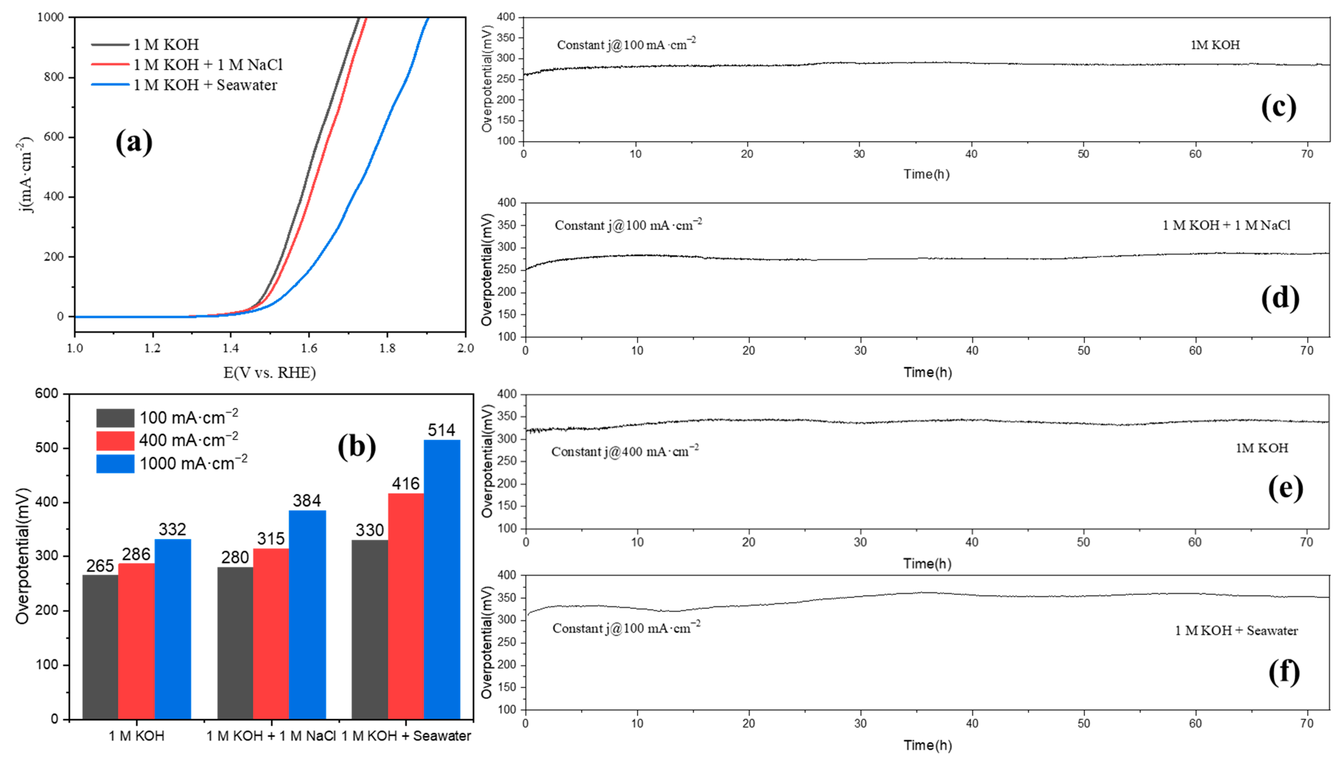 Catalysts 13 00924 g005 Catalysts 13 00924 g005