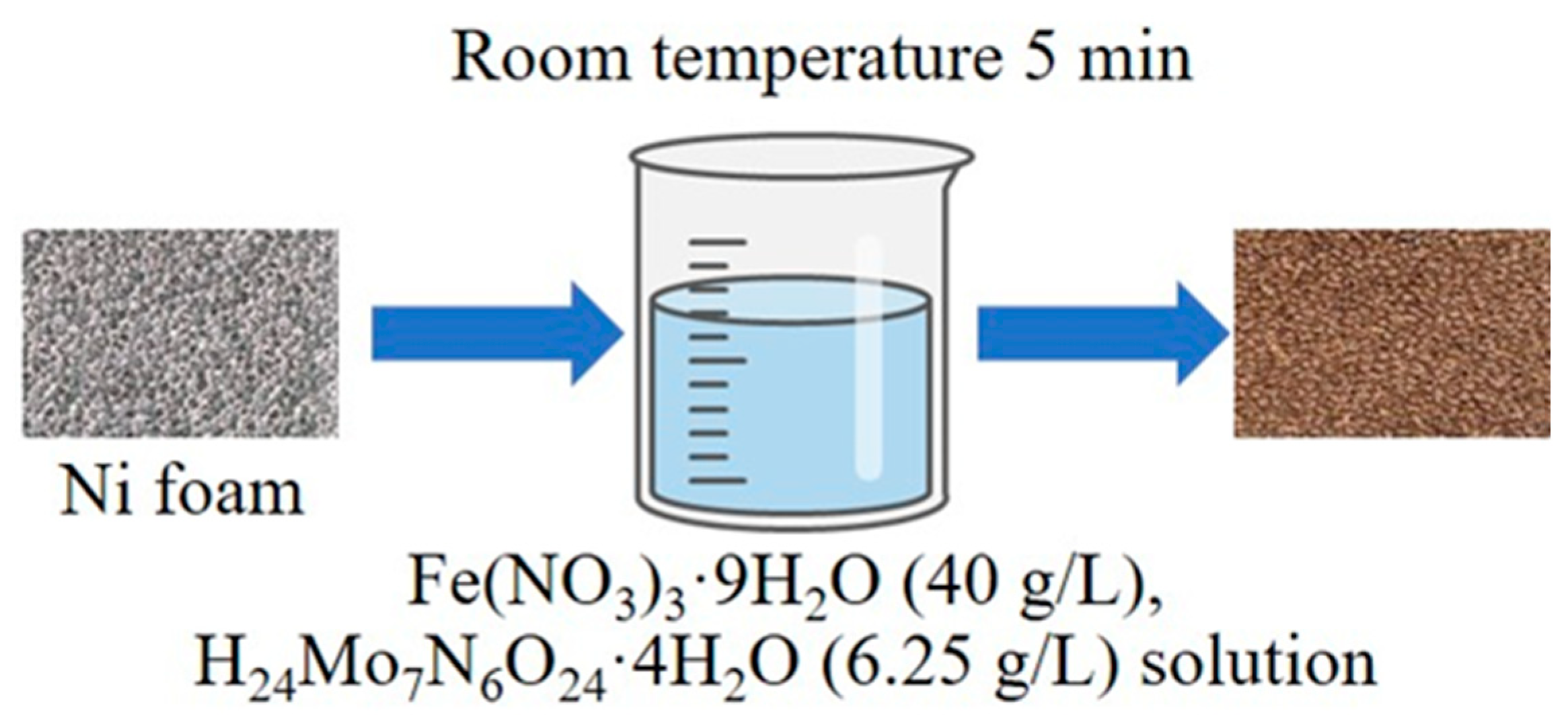 Catalysts 13 00924 g006 Catalysts 13 00924 g006