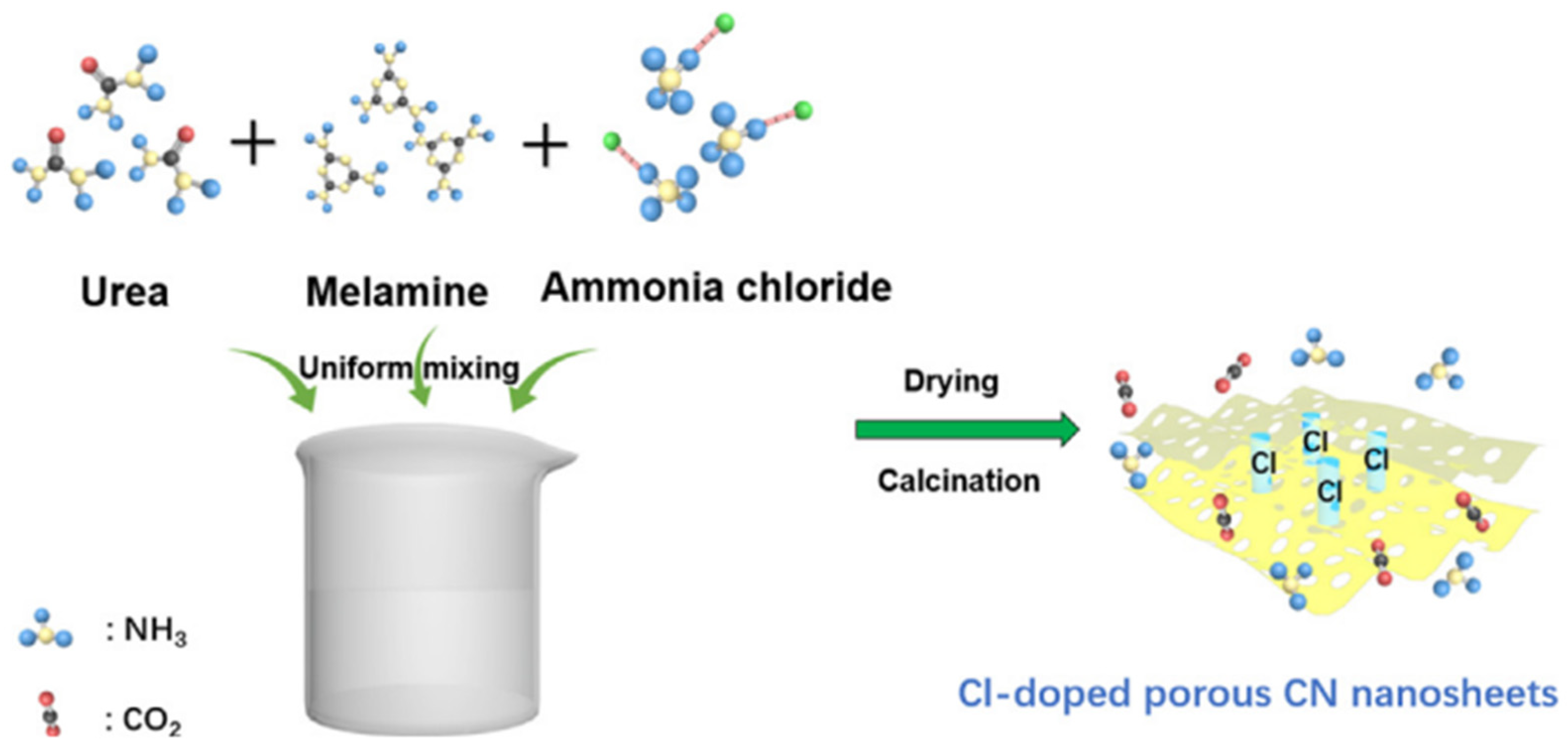 Catalysts 13 00925 g001 Catalysts 13 00925 g001