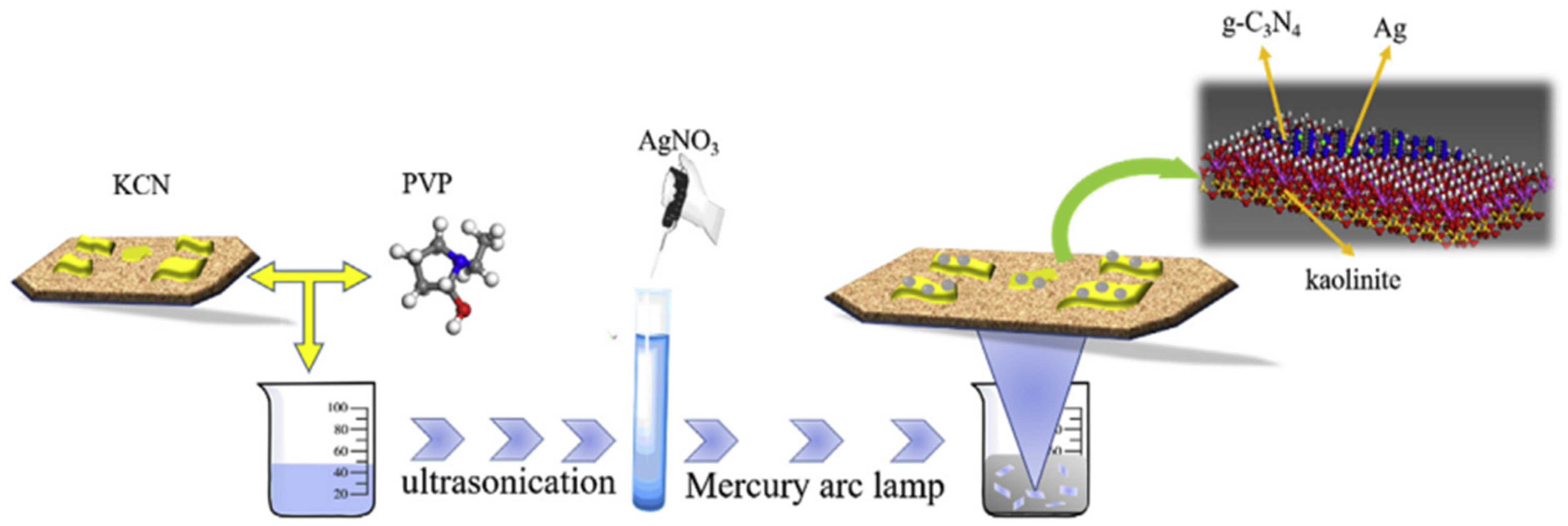 Catalysts 13 00925 g002 Catalysts 13 00925 g002