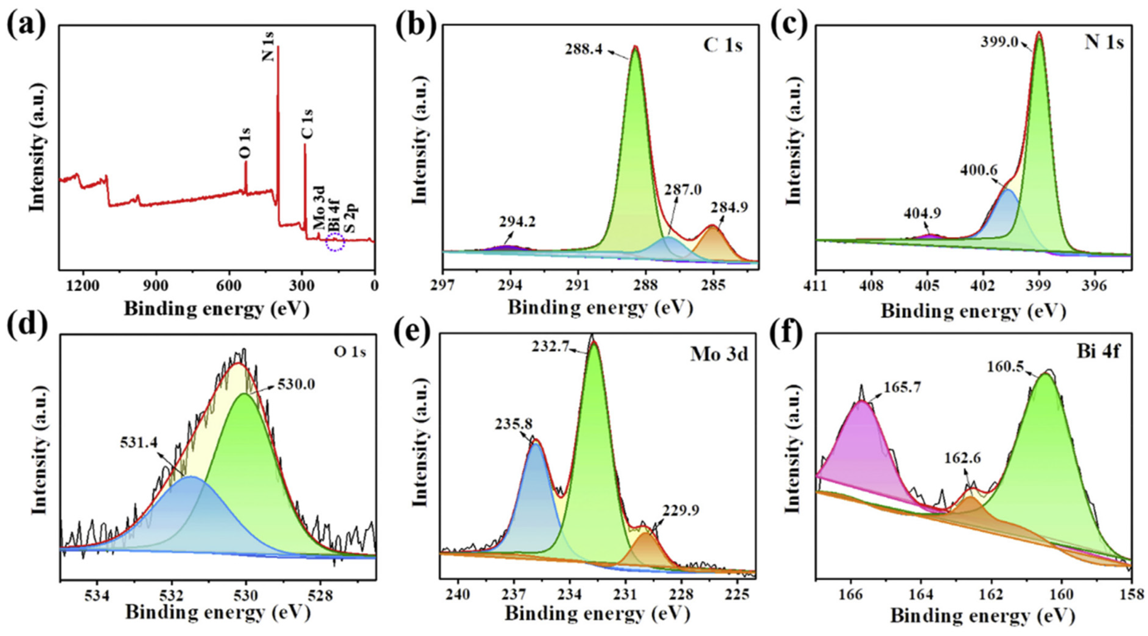 Catalysts 13 00925 g008 Catalysts 13 00925 g008