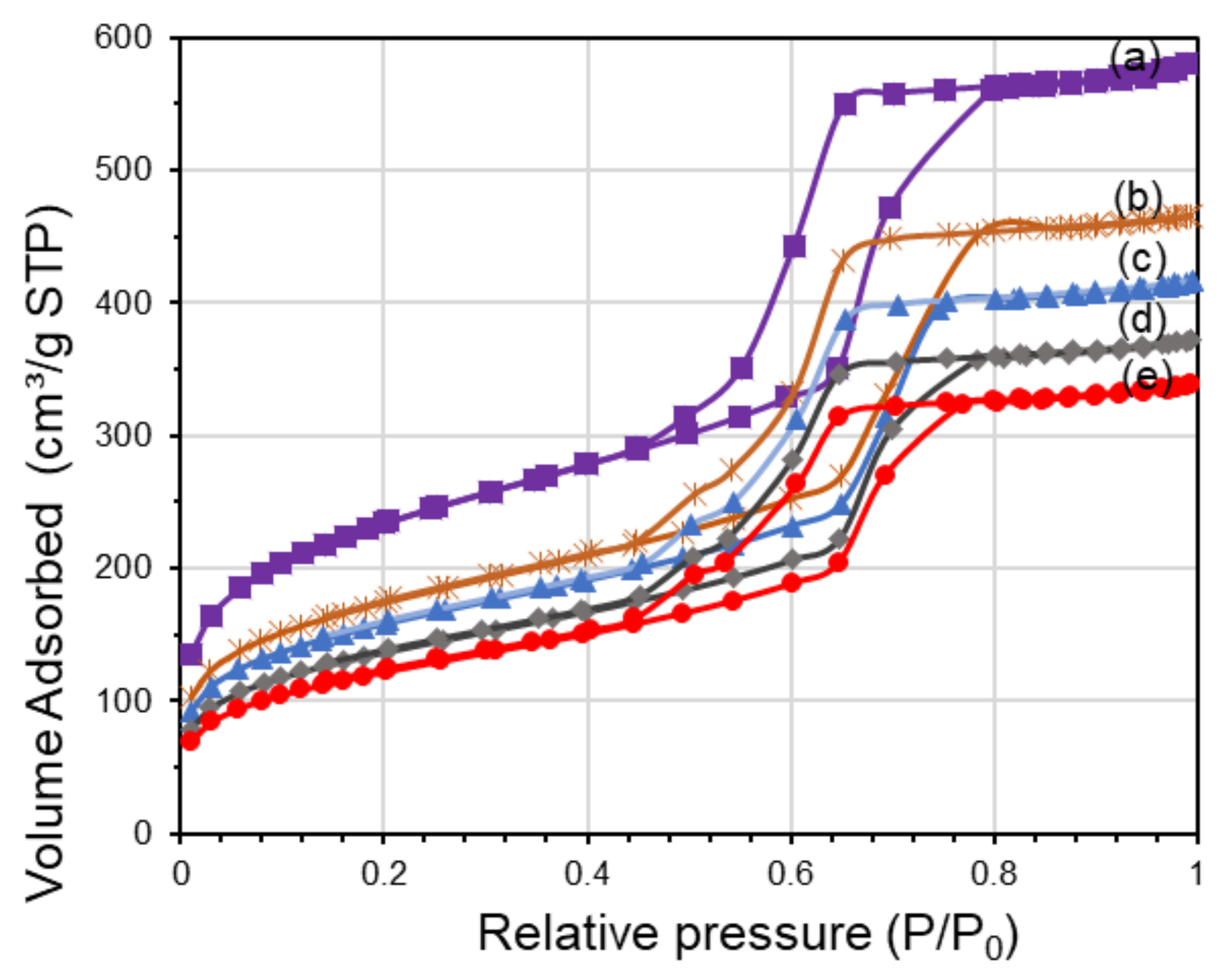 Catalysts 13 00926 g001 Catalysts 13 00926 g001