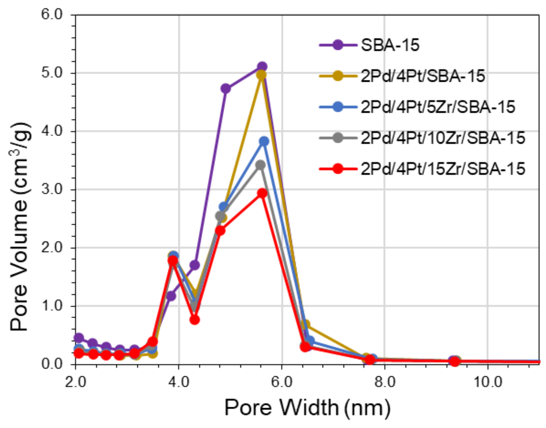 Catalysts 13 00926 g002 Catalysts 13 00926 g002