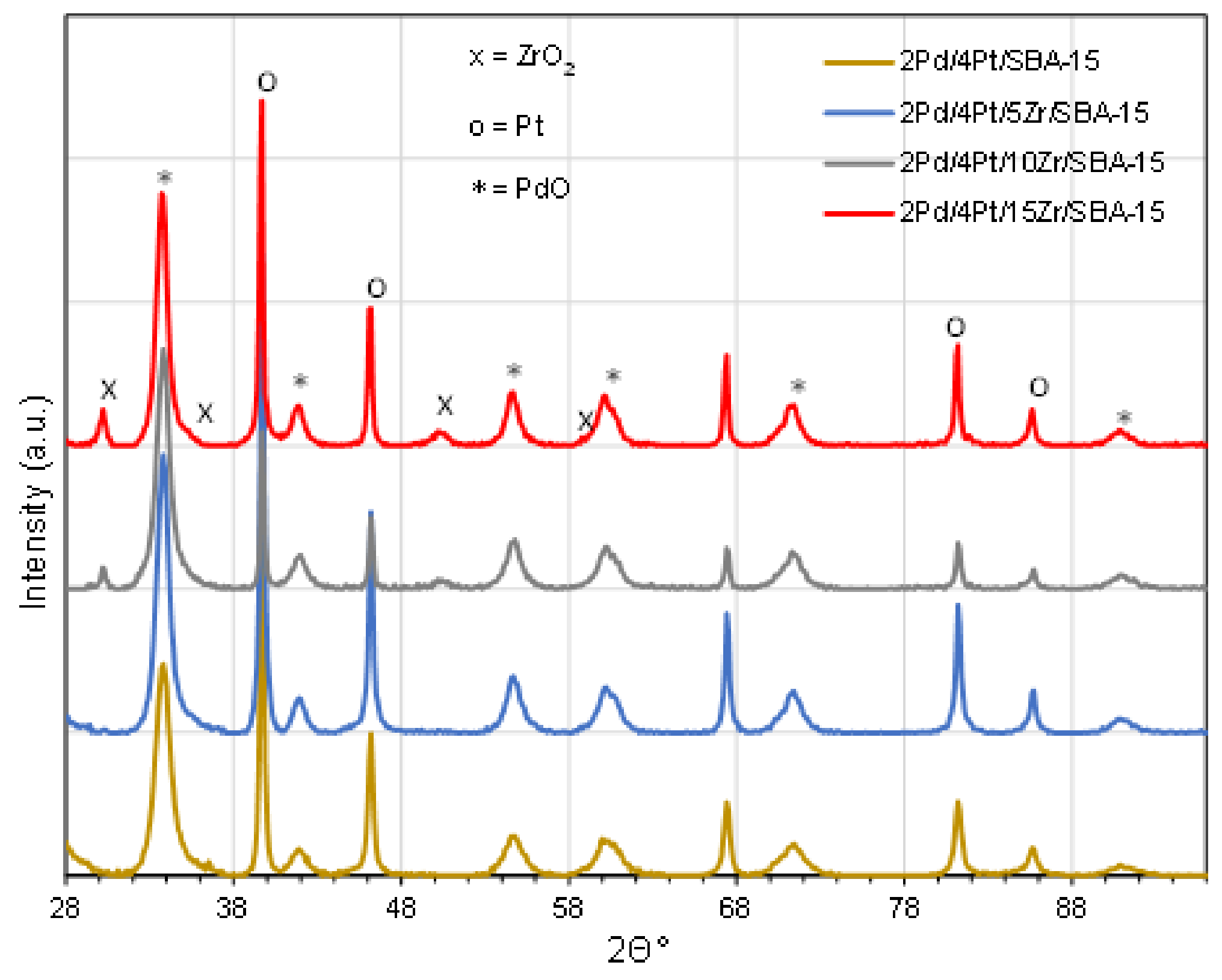 Catalysts 13 00926 g003 Catalysts 13 00926 g003