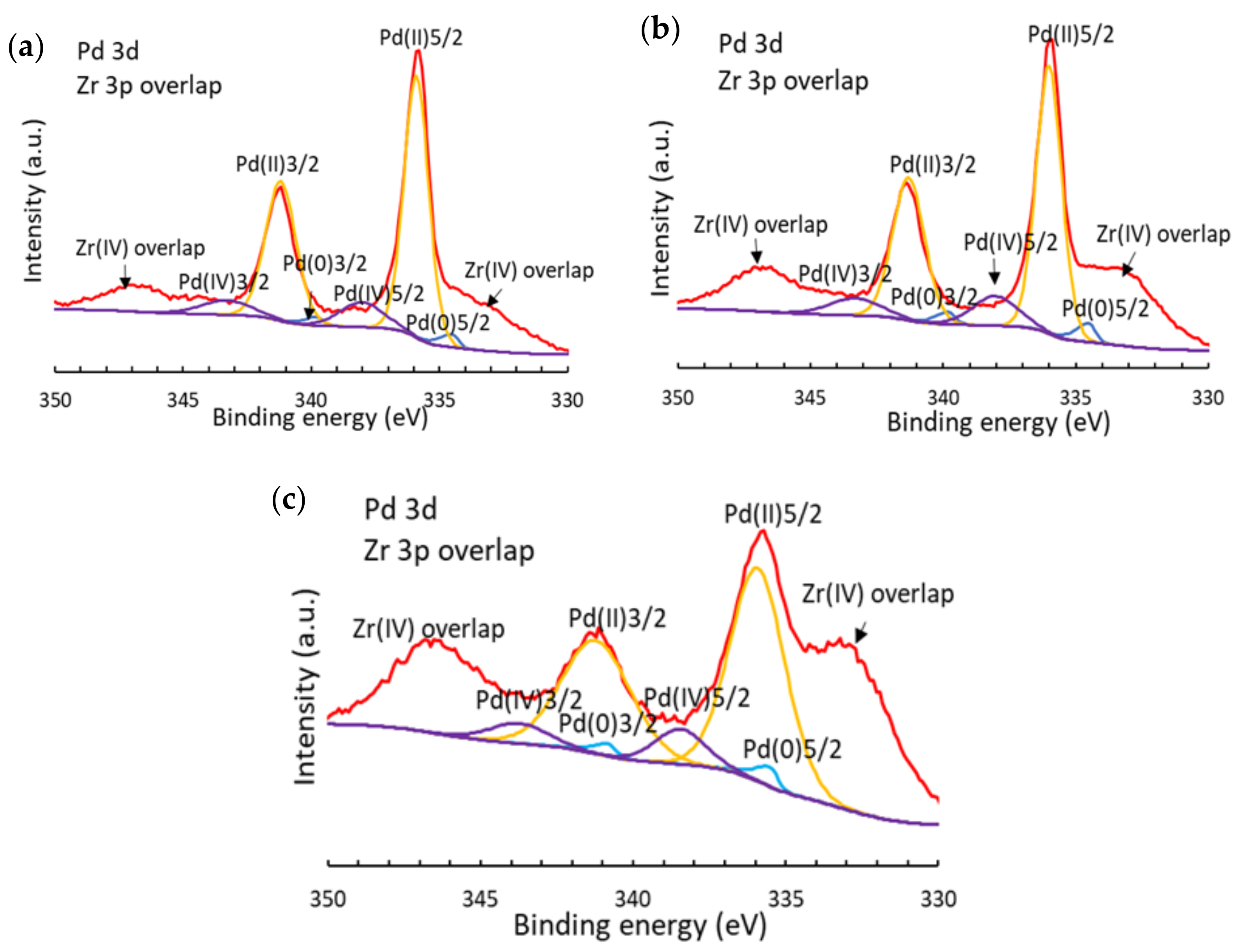 Catalysts 13 00926 g004 Catalysts 13 00926 g004
