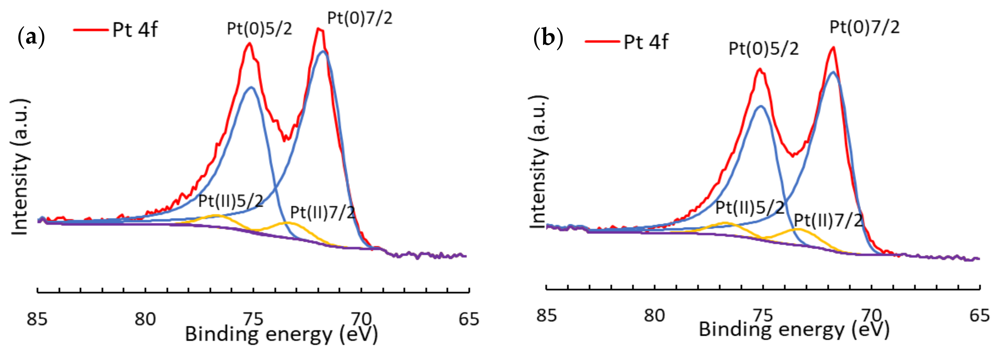 Catalysts 13 00926 g005a Catalysts 13 00926 g005a