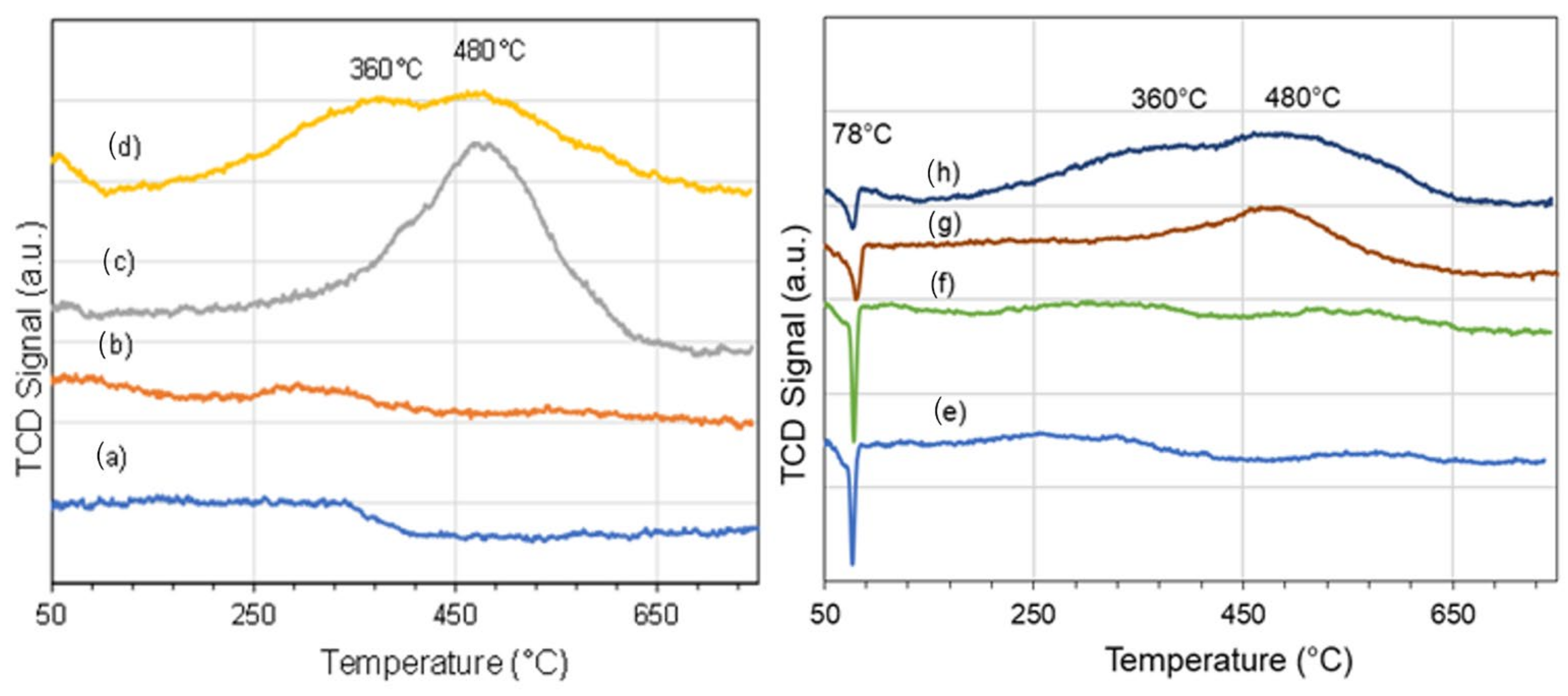 Catalysts 13 00926 g006 Catalysts 13 00926 g006