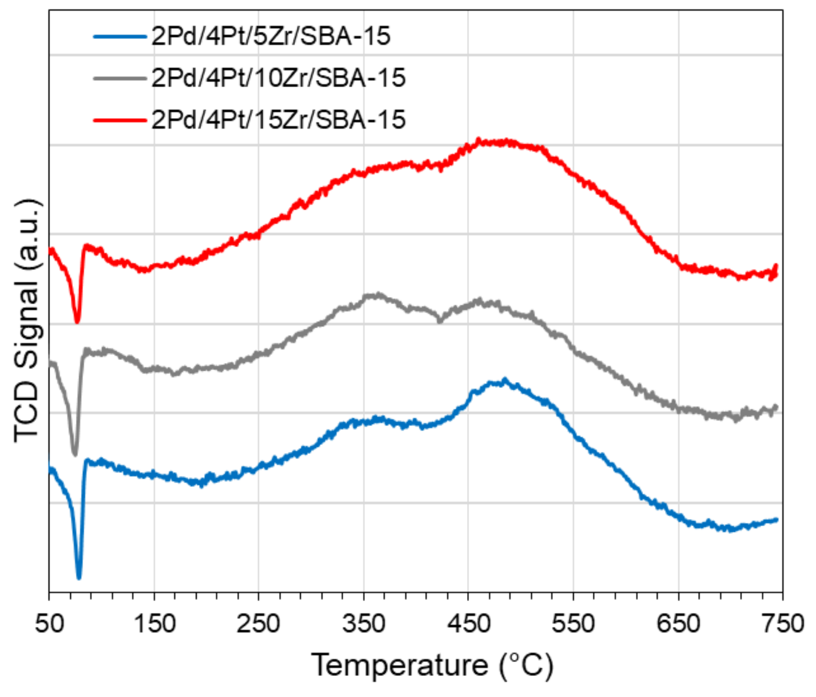 Catalysts 13 00926 g007 Catalysts 13 00926 g007