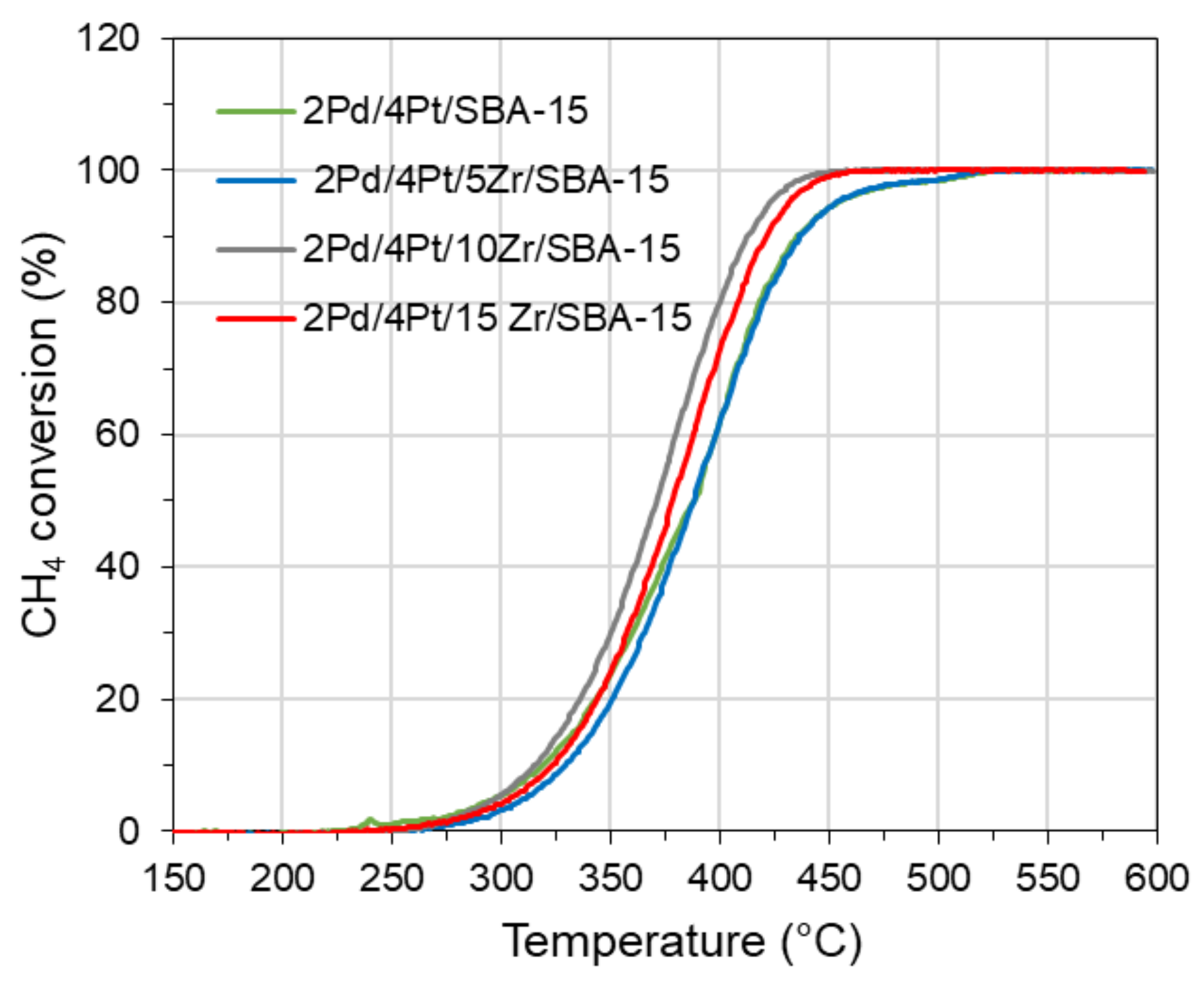 Catalysts 13 00926 g008 Catalysts 13 00926 g008
