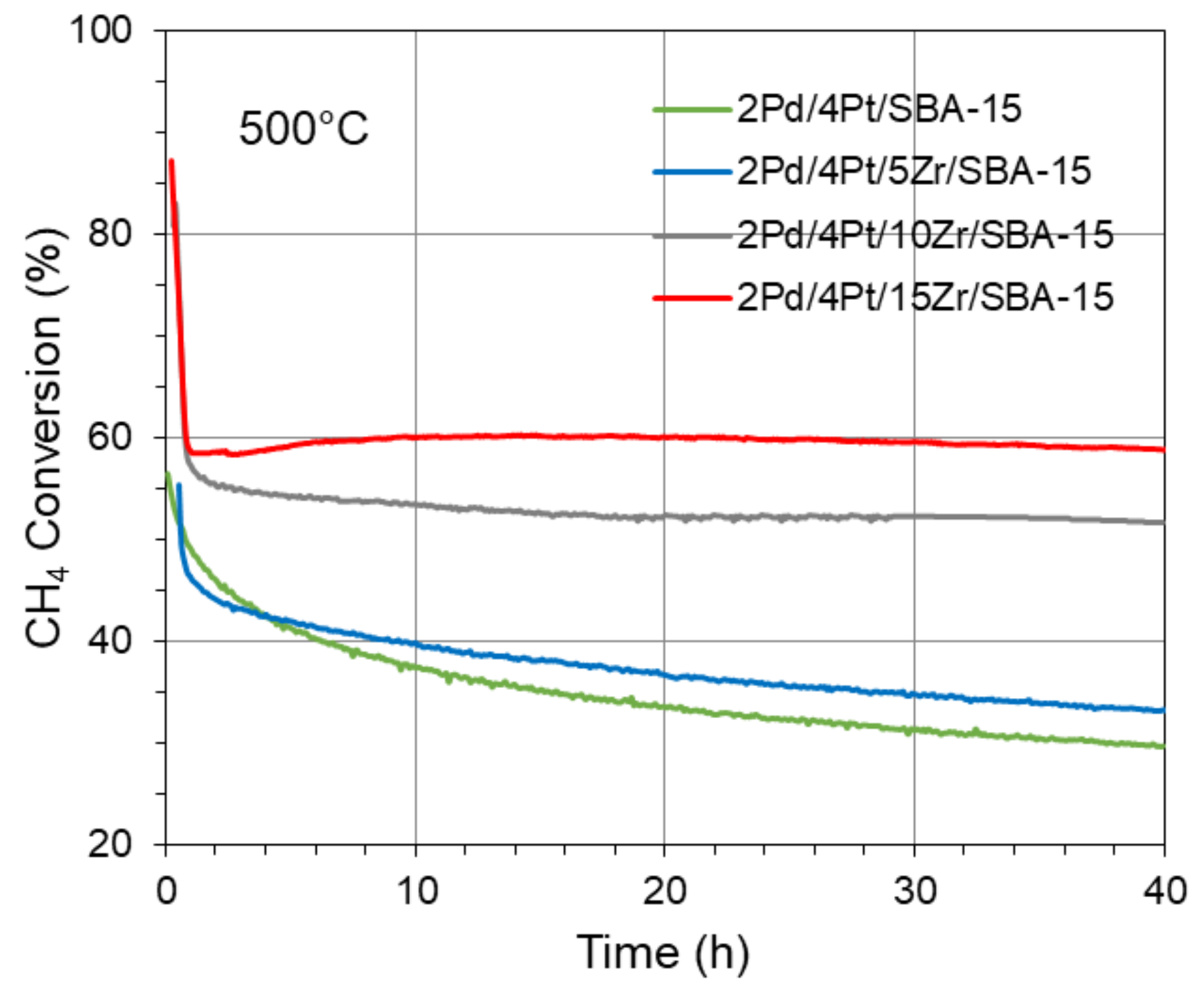 Catalysts 13 00926 g009 Catalysts 13 00926 g009