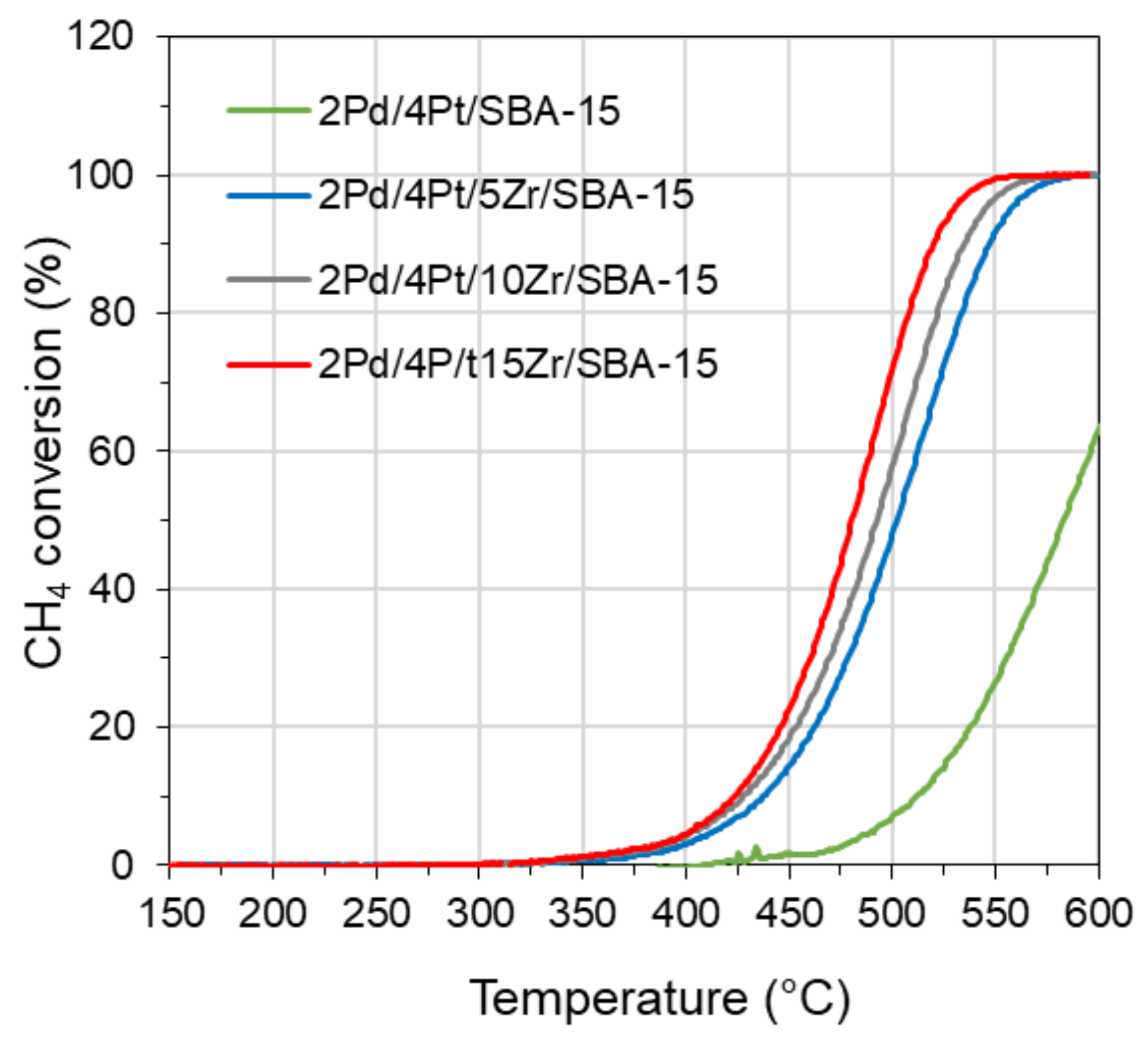 Catalysts 13 00926 g010 Catalysts 13 00926 g010