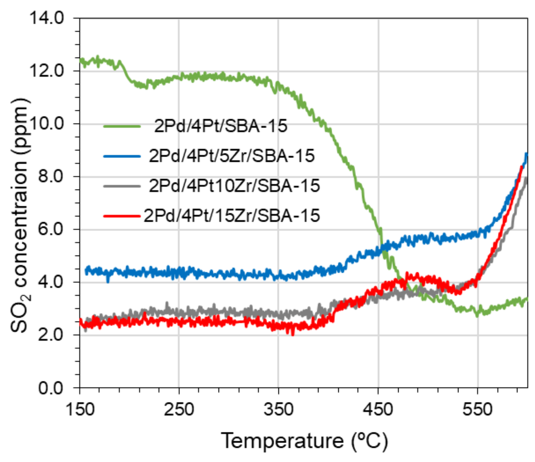 Catalysts 13 00926 g011 Catalysts 13 00926 g011