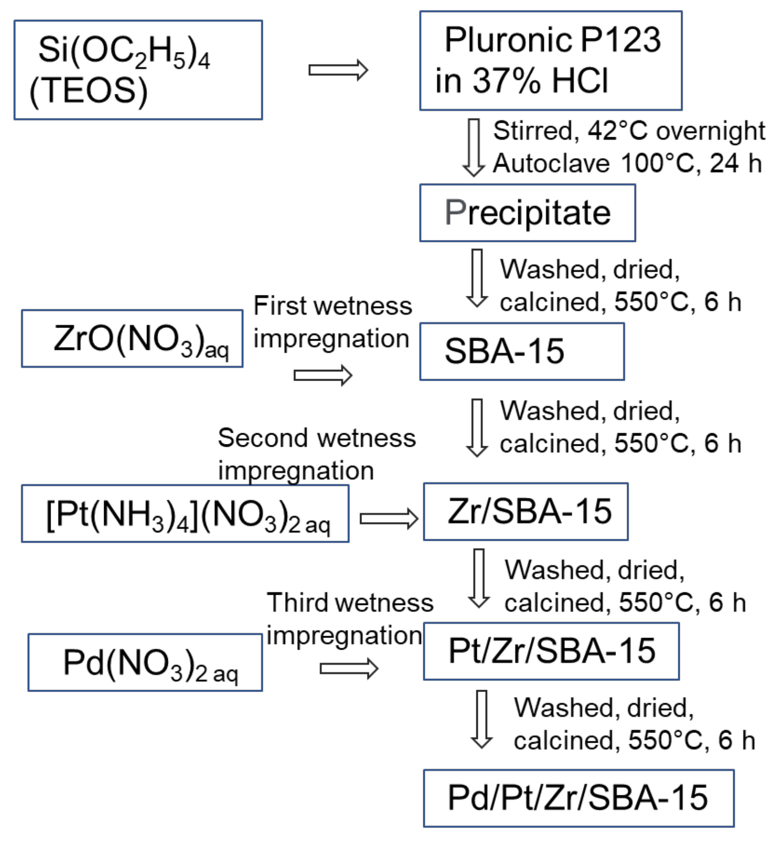 Catalysts 13 00926 g012 Catalysts 13 00926 g012