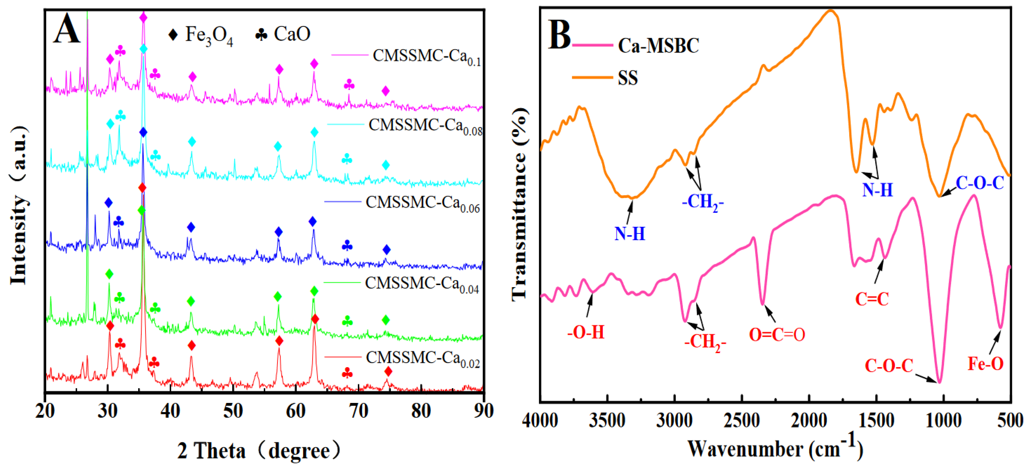 Catalysts 13 00927 g001 Catalysts 13 00927 g001