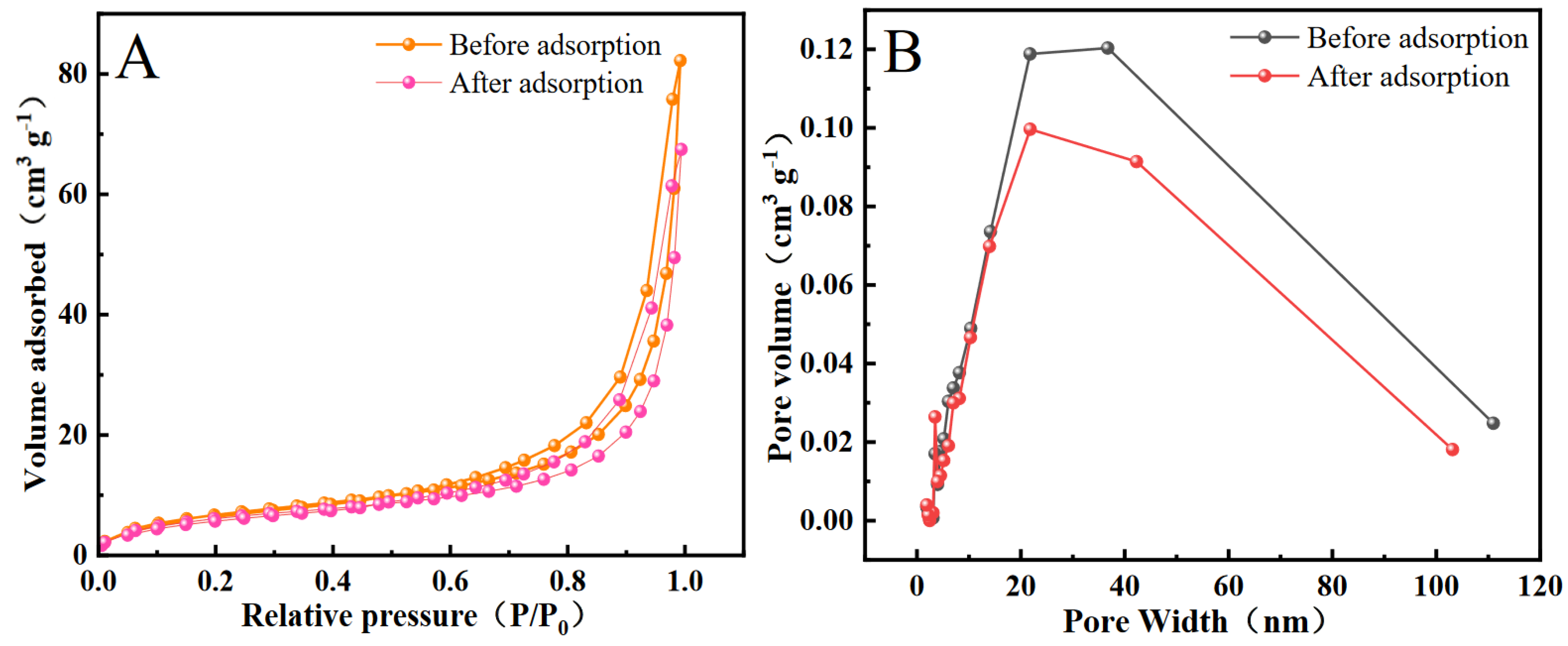 Catalysts 13 00927 g005 Catalysts 13 00927 g005