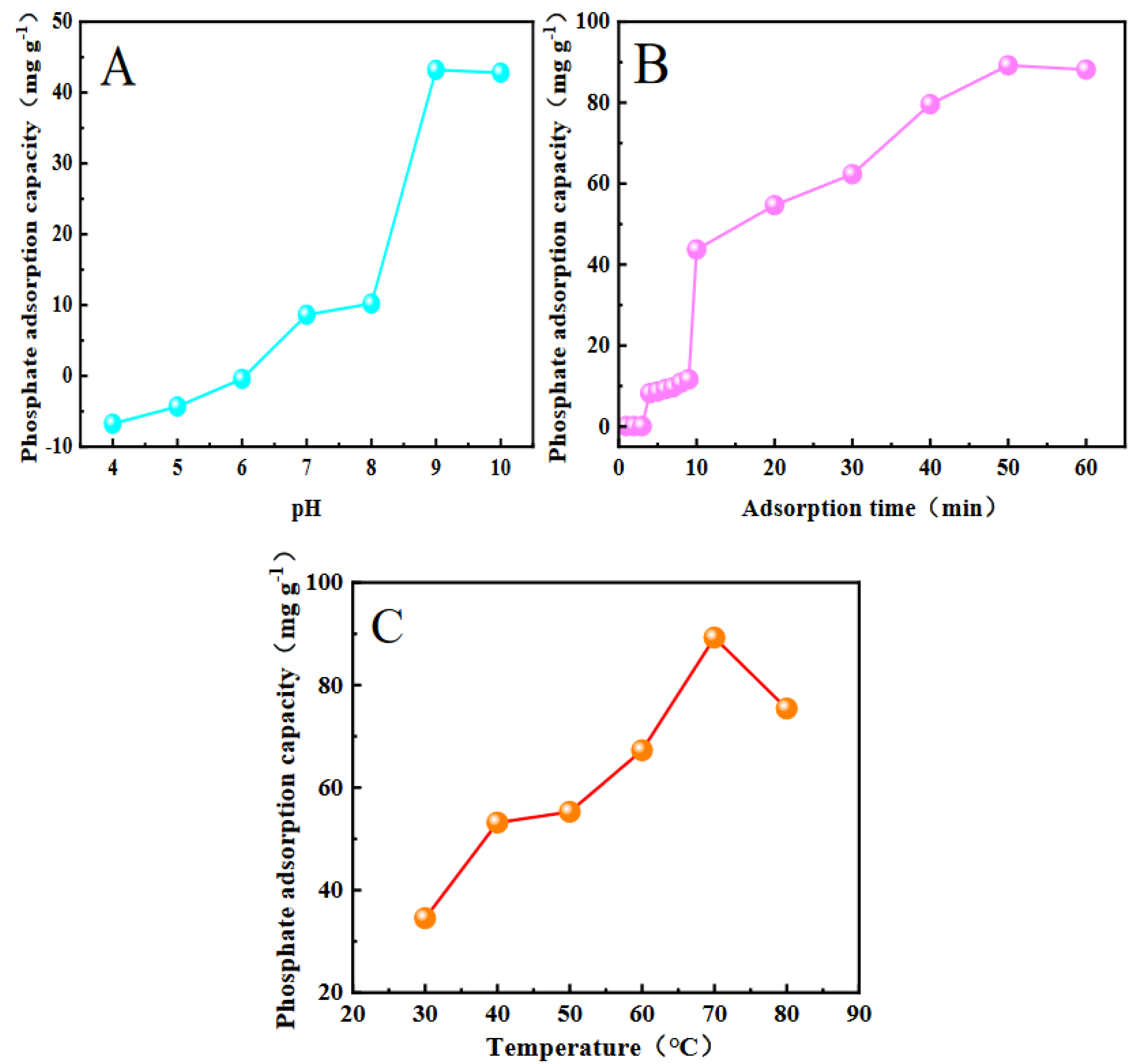 Catalysts 13 00927 g006 Catalysts 13 00927 g006