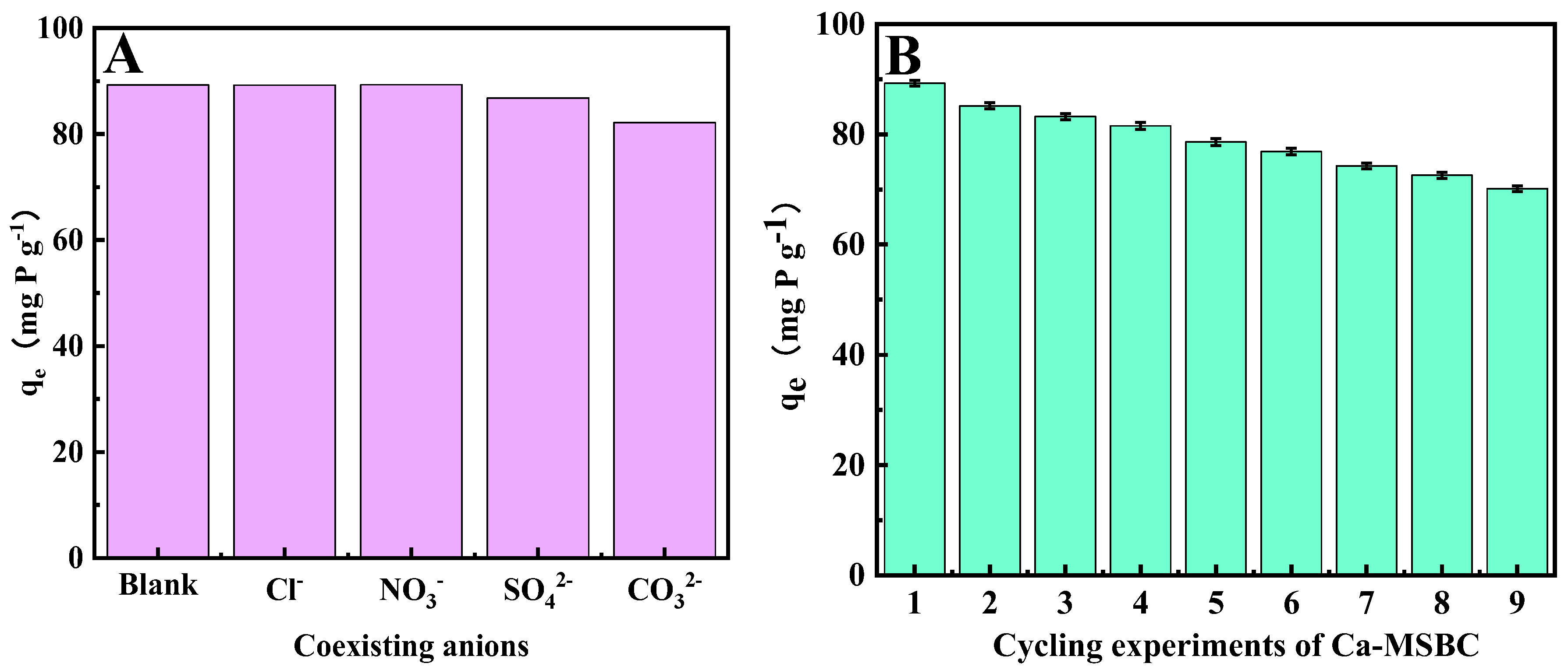 Catalysts 13 00927 g008 Catalysts 13 00927 g008