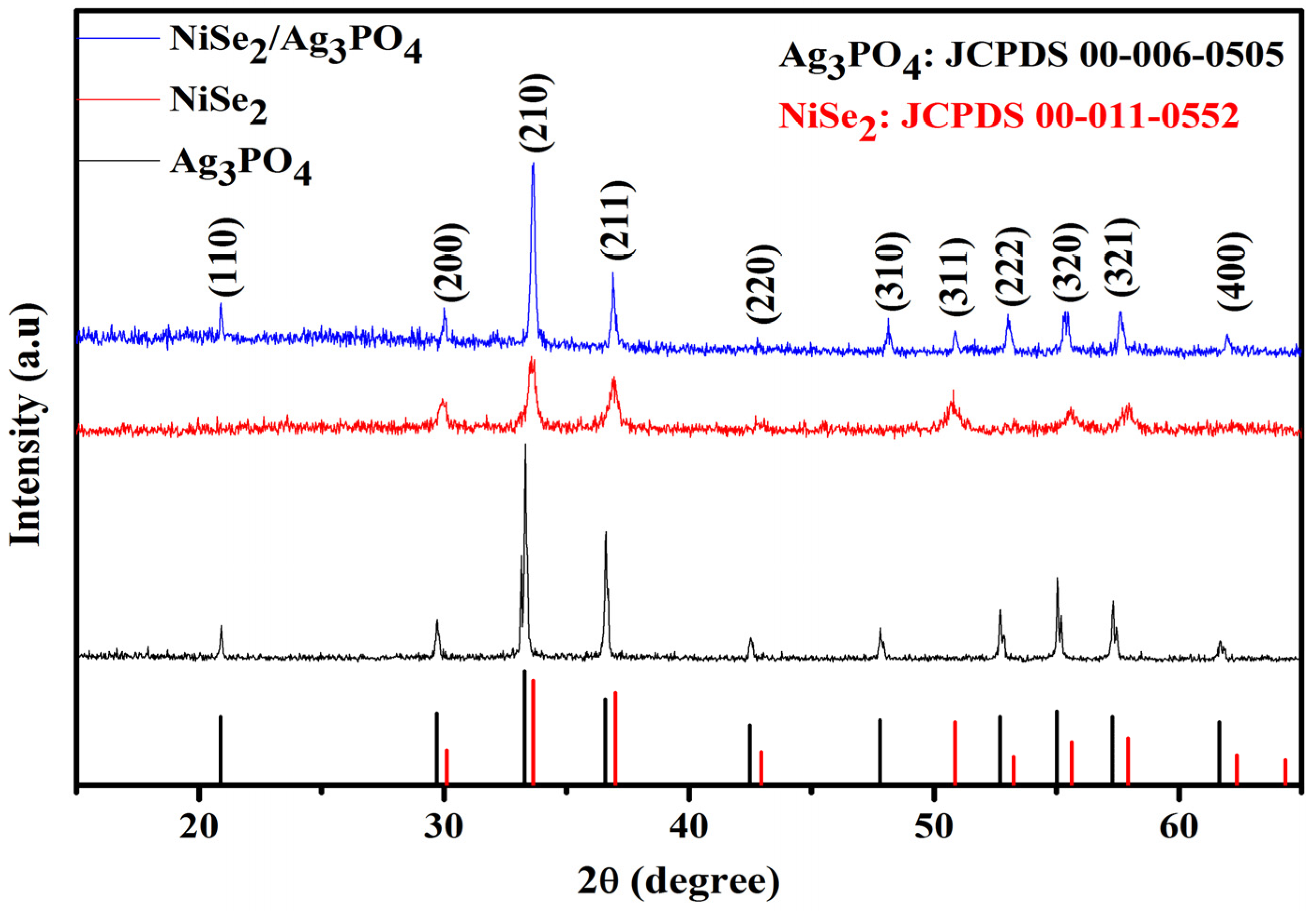 Catalysts 13 00929 g001 Catalysts 13 00929 g001