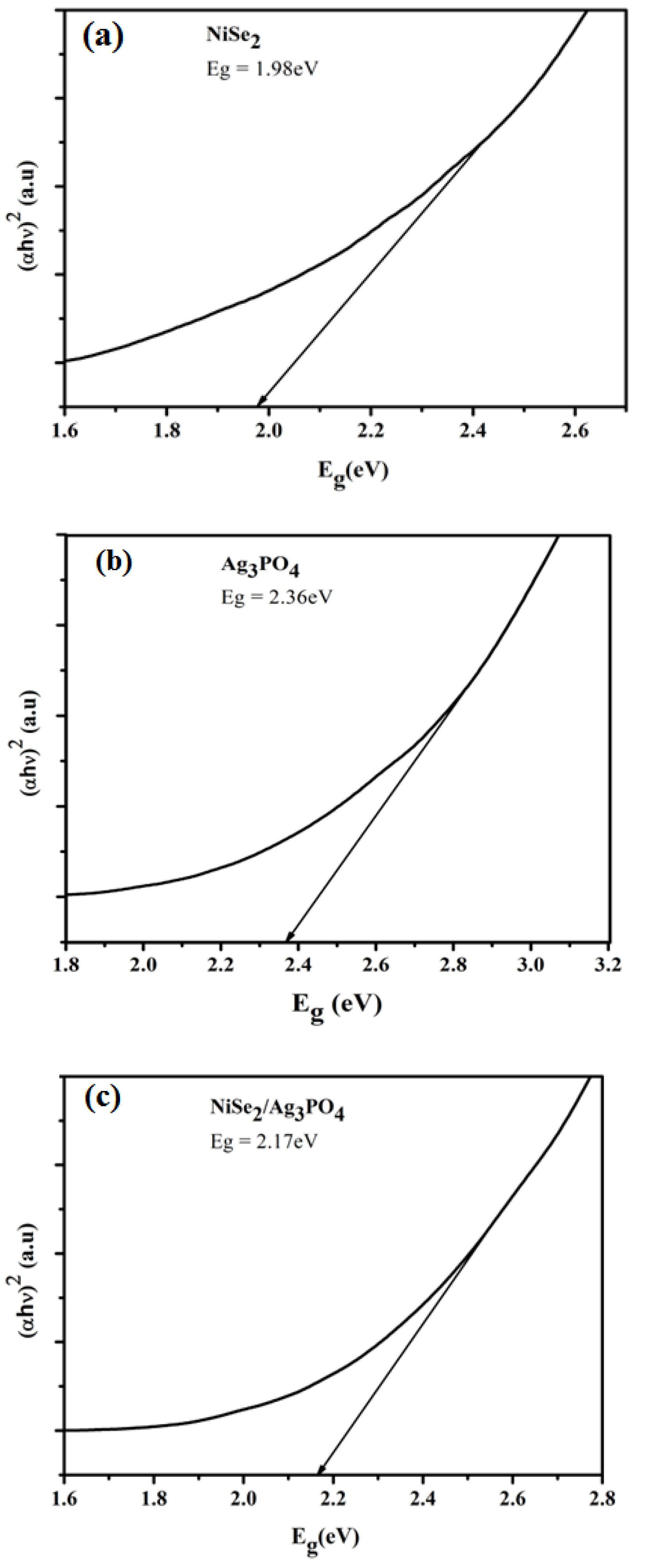 Catalysts 13 00929 g004 Catalysts 13 00929 g004