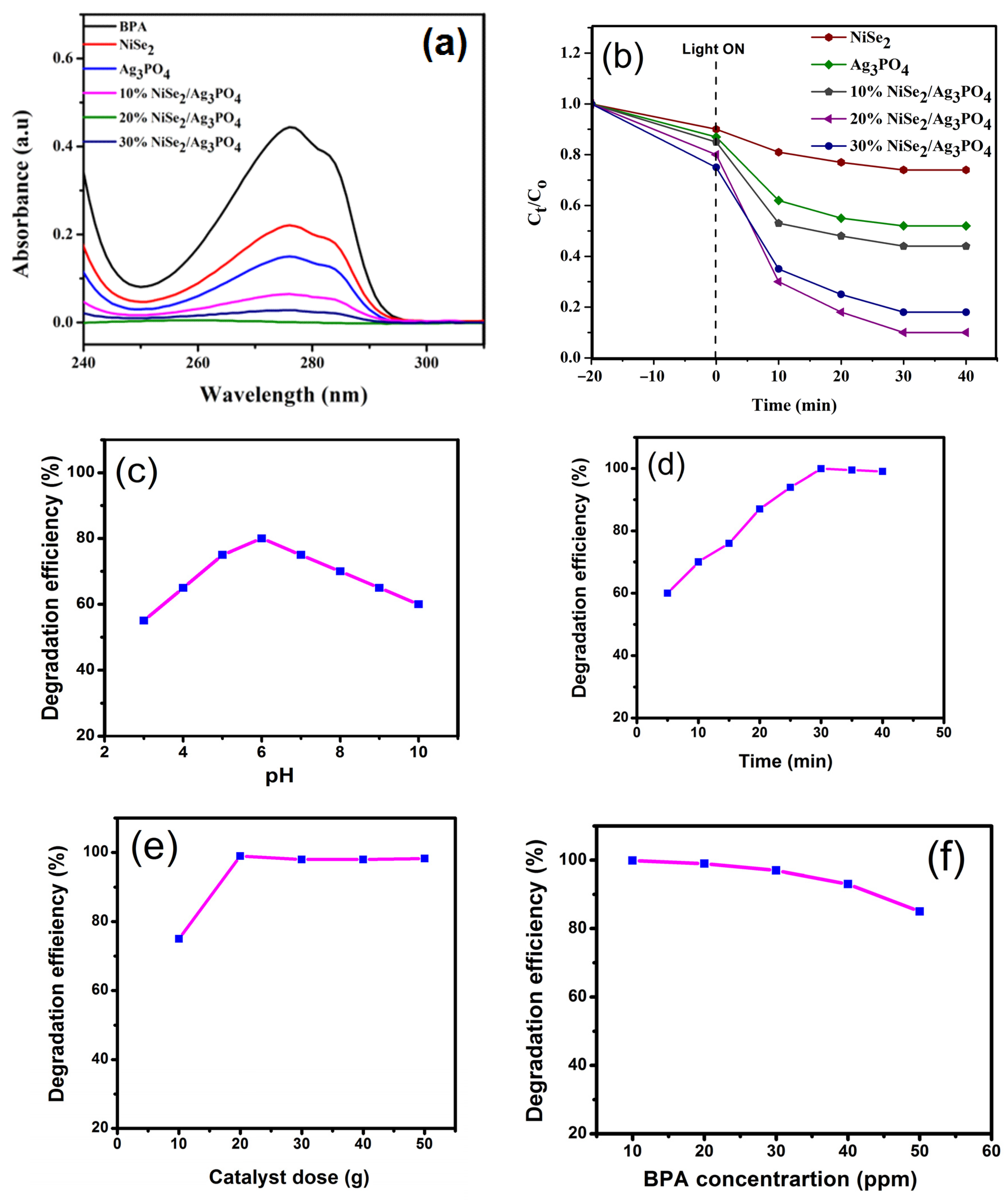 Catalysts 13 00929 g006 Catalysts 13 00929 g006