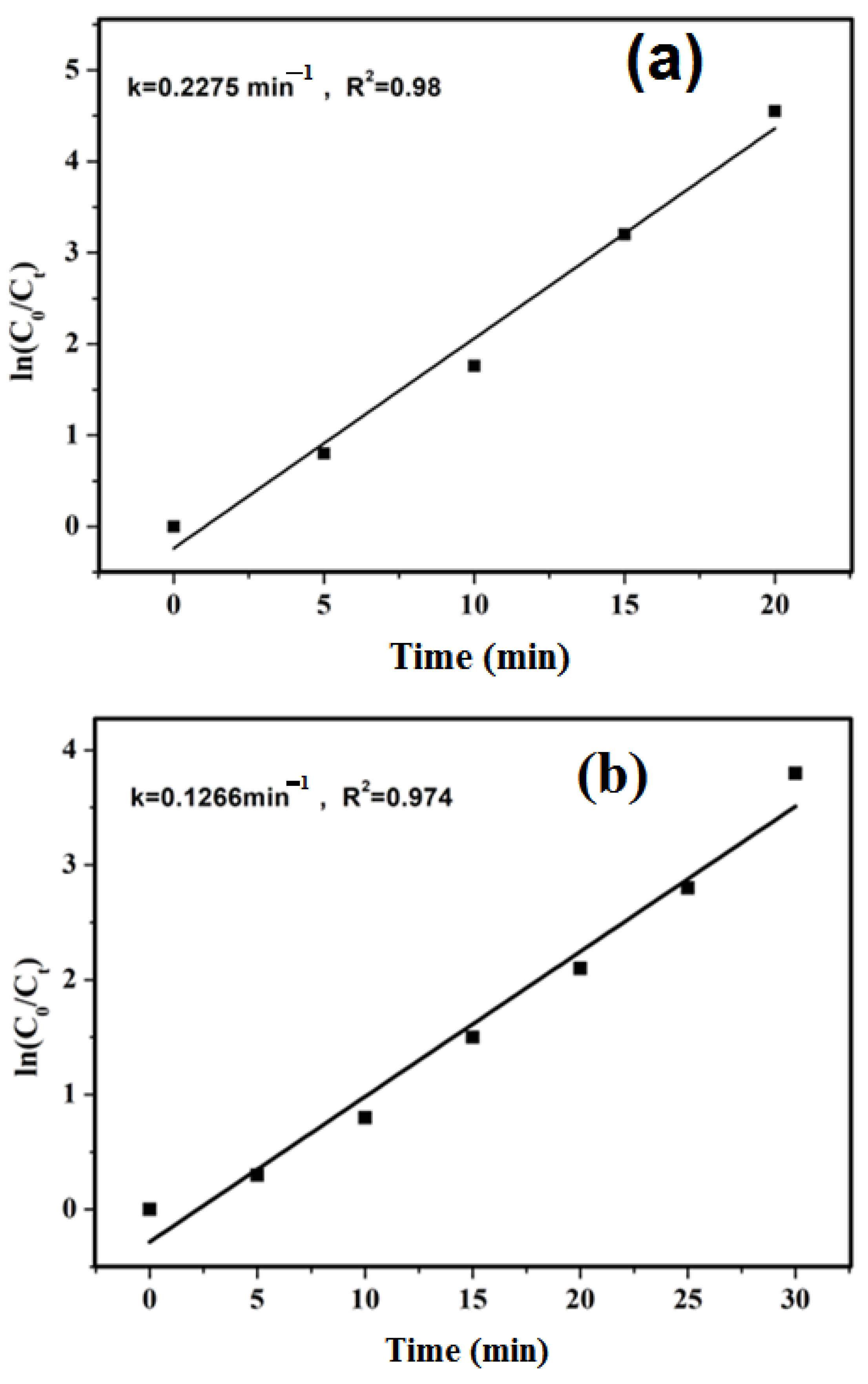Catalysts 13 00929 g007 Catalysts 13 00929 g007