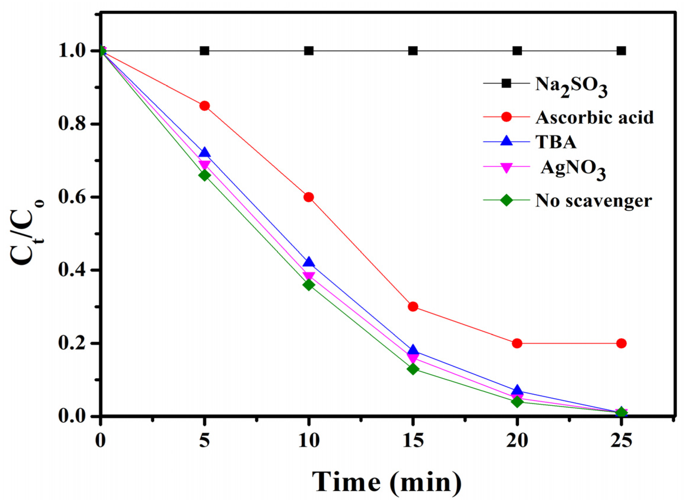 Catalysts 13 00929 g008 Catalysts 13 00929 g008