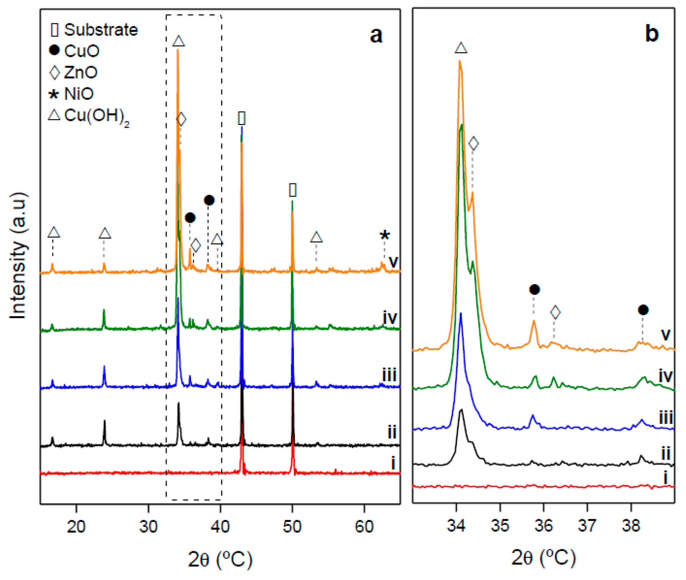 Catalysts 13 00932 g002 Catalysts 13 00932 g002