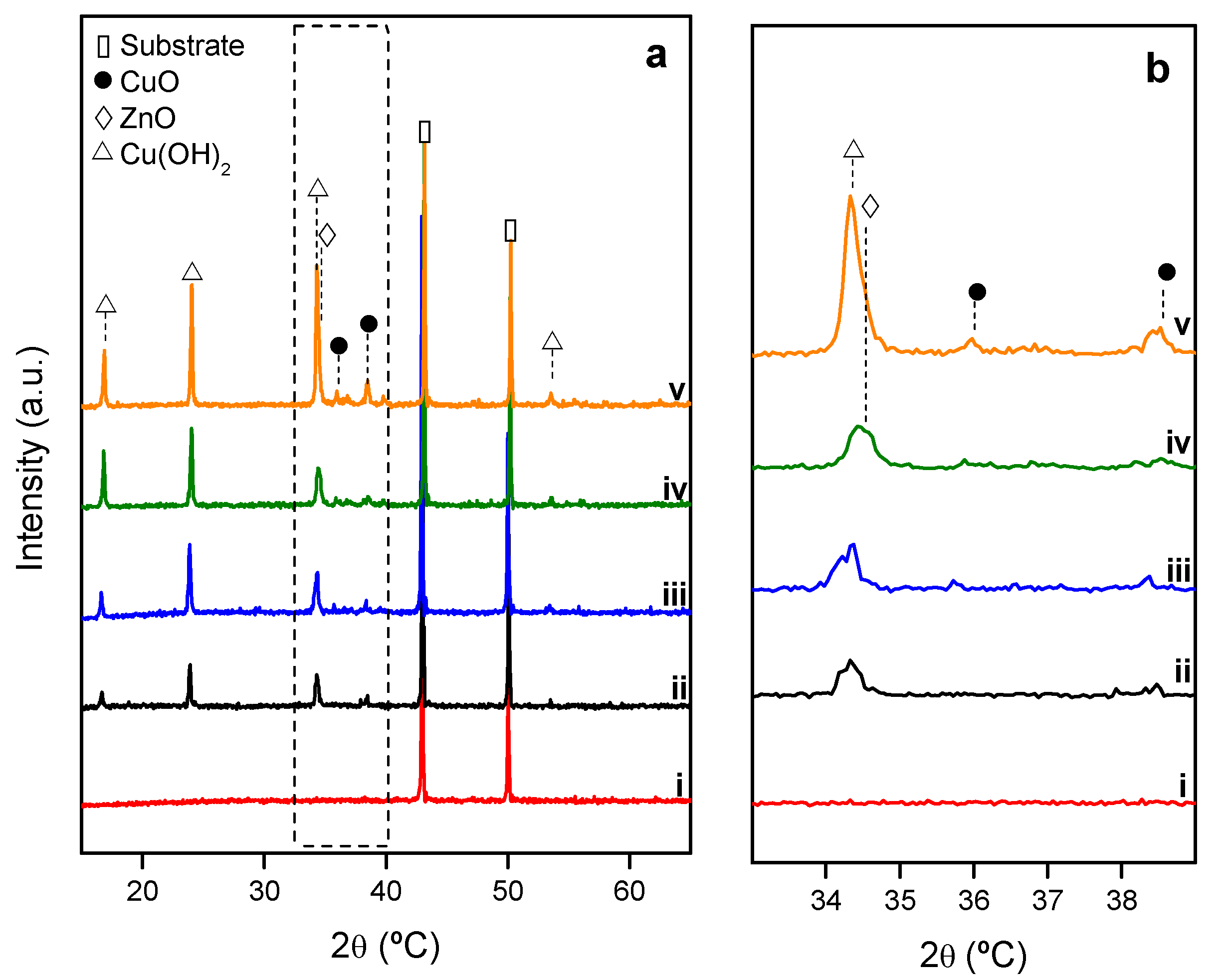 Catalysts 13 00932 g004 Catalysts 13 00932 g004