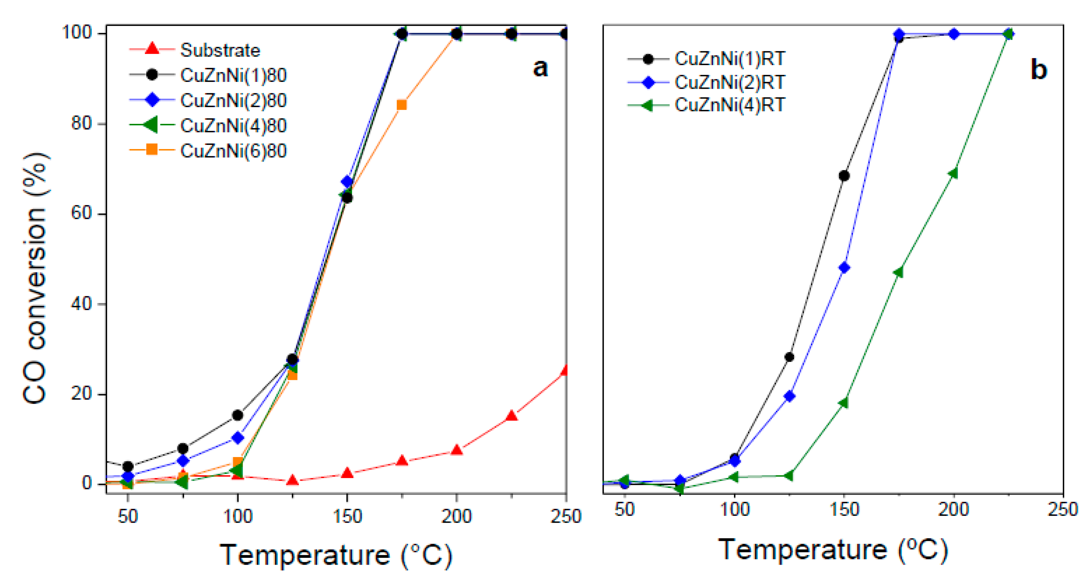 Catalysts 13 00932 g006 Catalysts 13 00932 g006