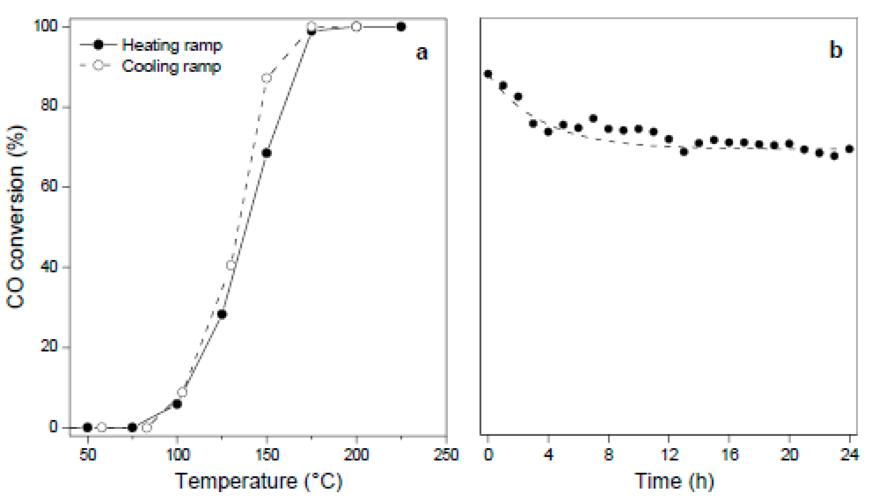 Catalysts 13 00932 g007 Catalysts 13 00932 g007