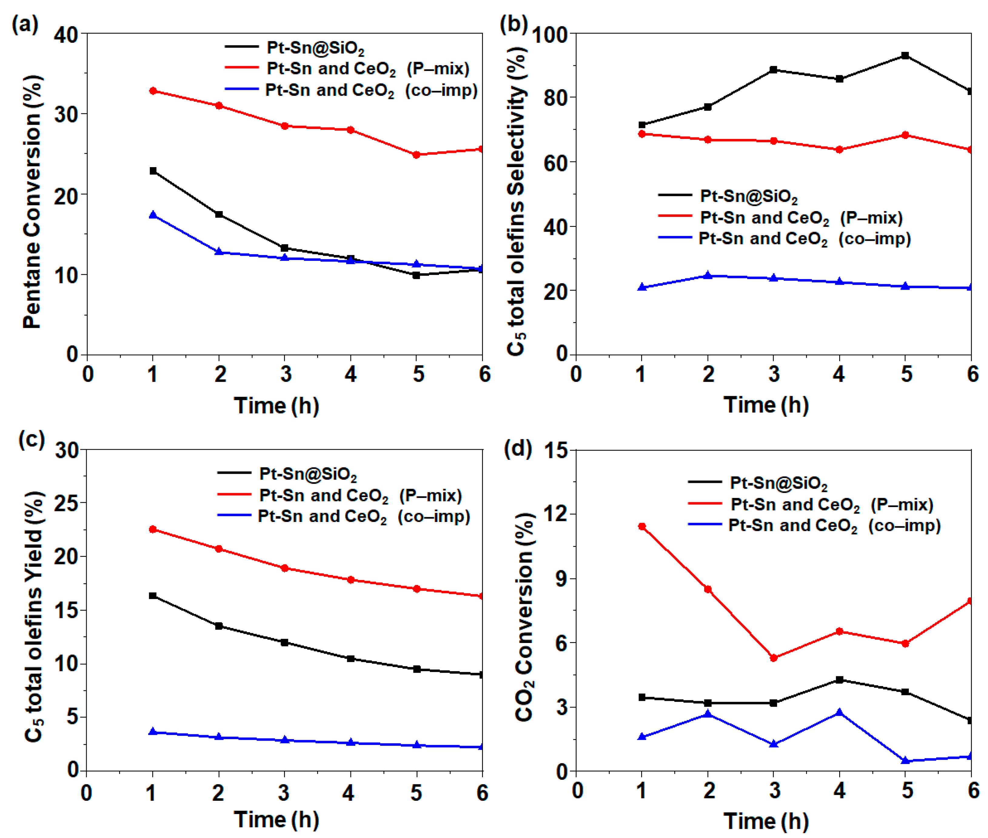 Catalysts 13 00933 g004 Catalysts 13 00933 g004