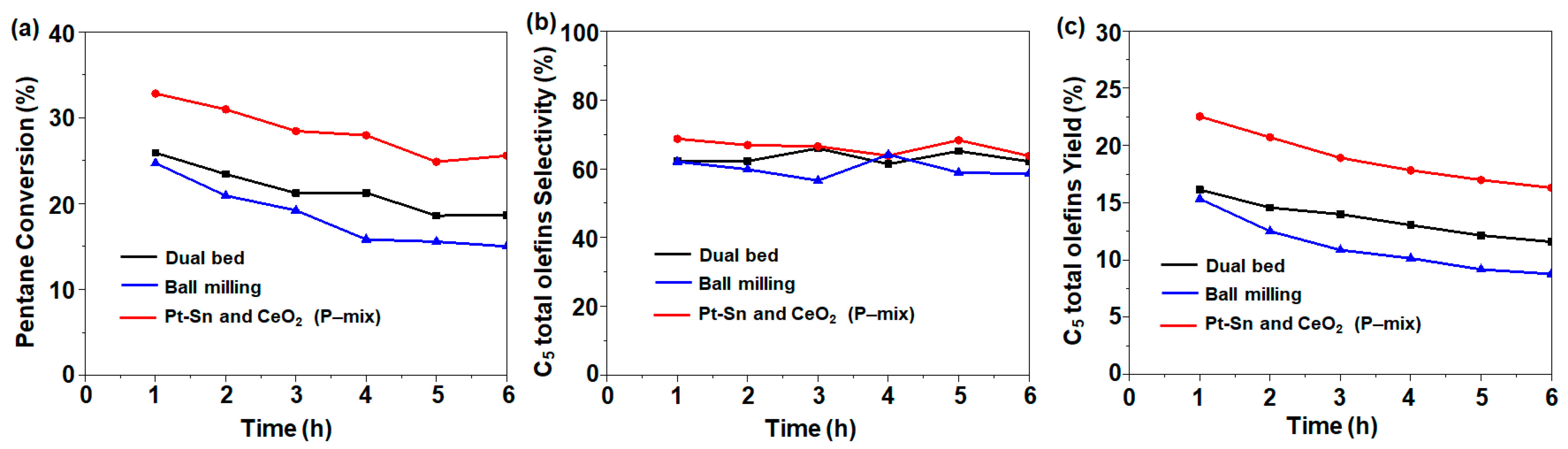 Catalysts 13 00933 g005 Catalysts 13 00933 g005