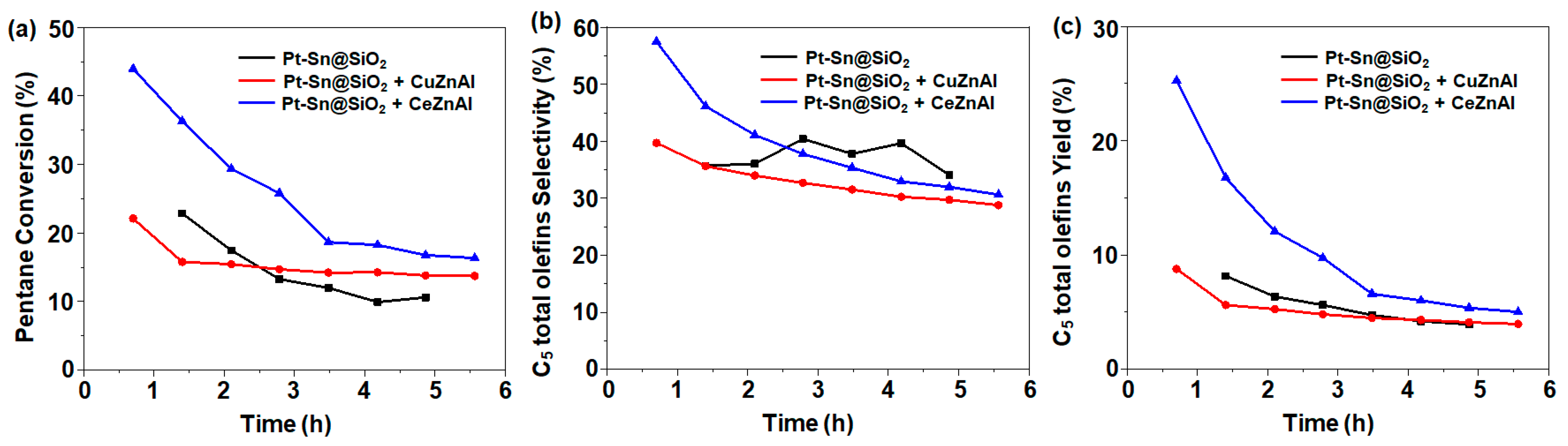 Catalysts 13 00933 g006 Catalysts 13 00933 g006