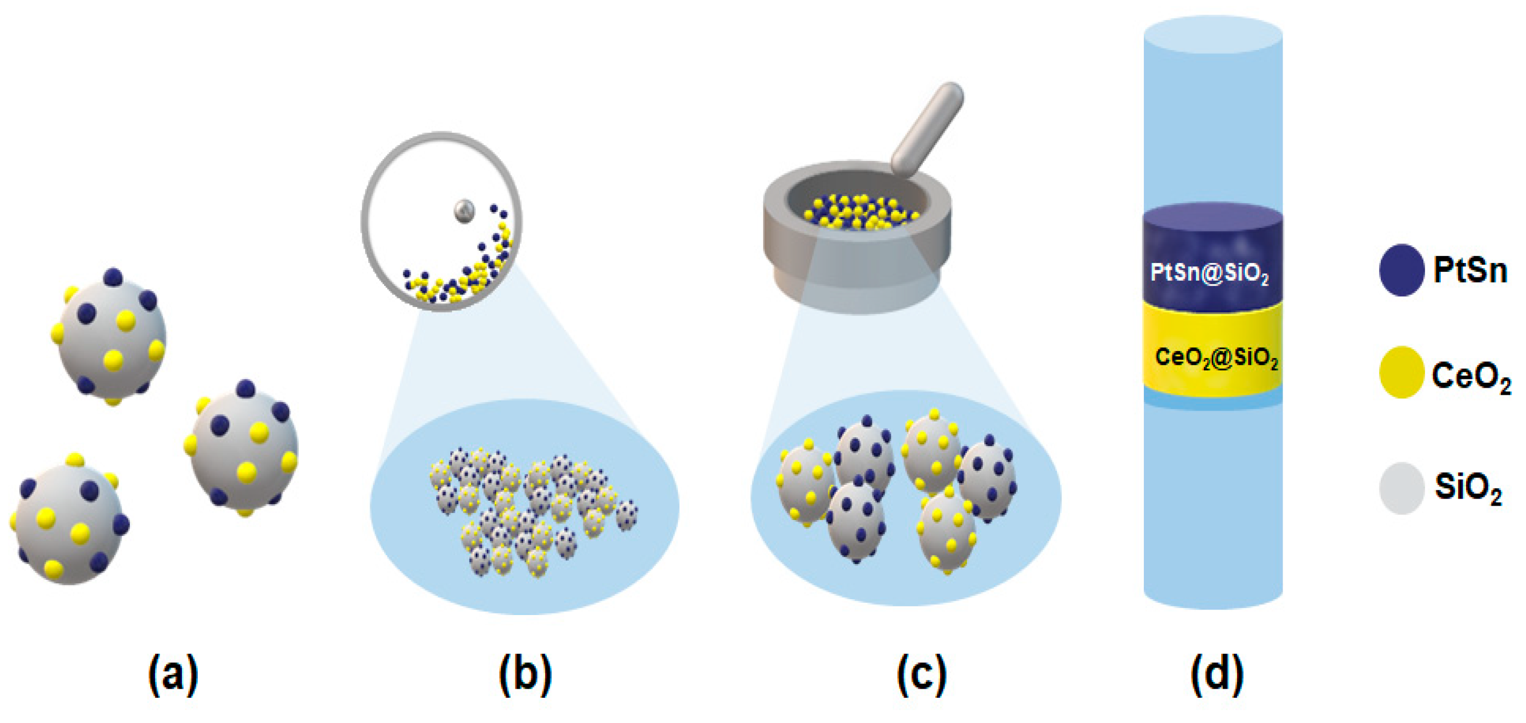 Catalysts 13 00933 sch001 Catalysts 13 00933 sch001