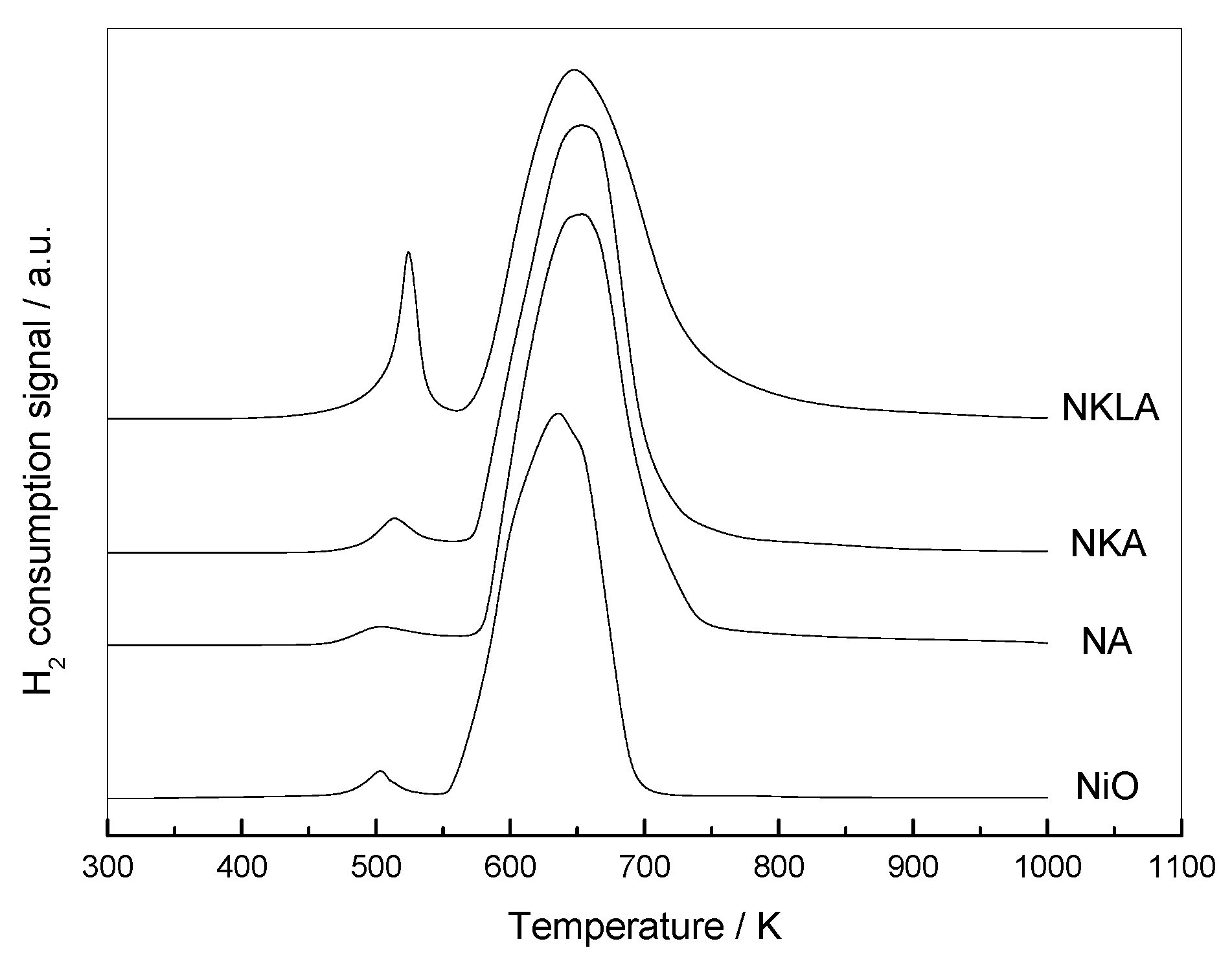 Catalysts 13 00934 g002 Catalysts 13 00934 g002