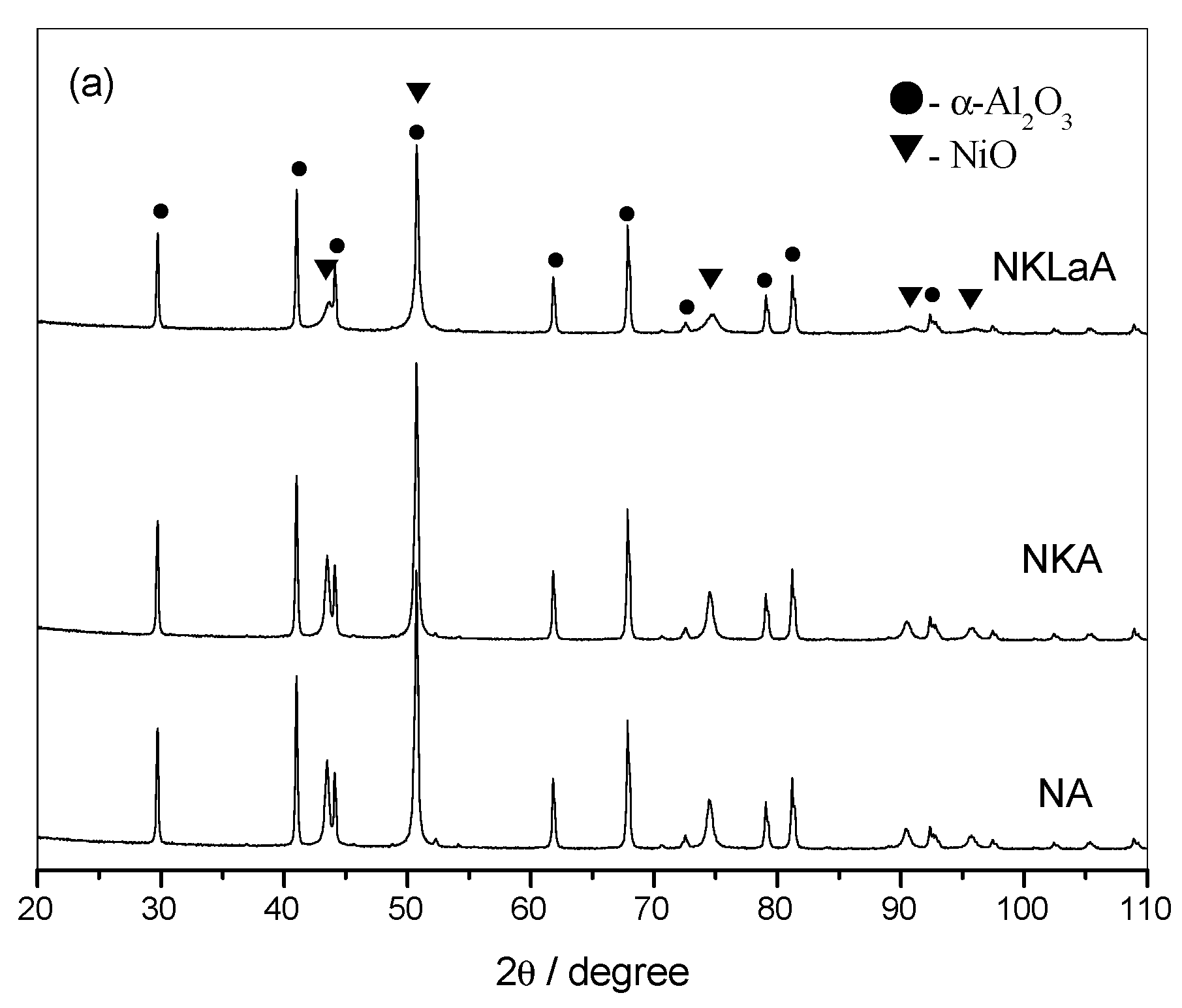 Catalysts 13 00934 g003a Catalysts 13 00934 g003a