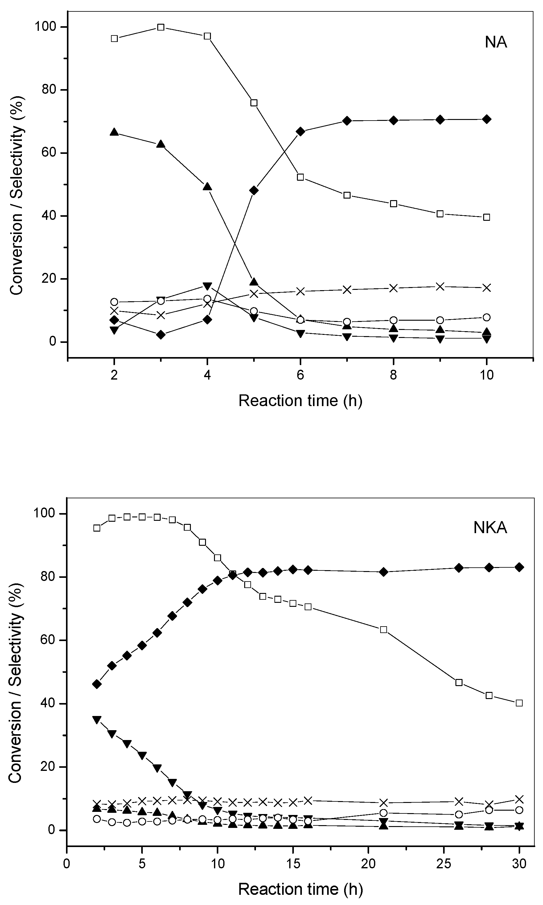 Catalysts 13 00934 g006a Catalysts 13 00934 g006a