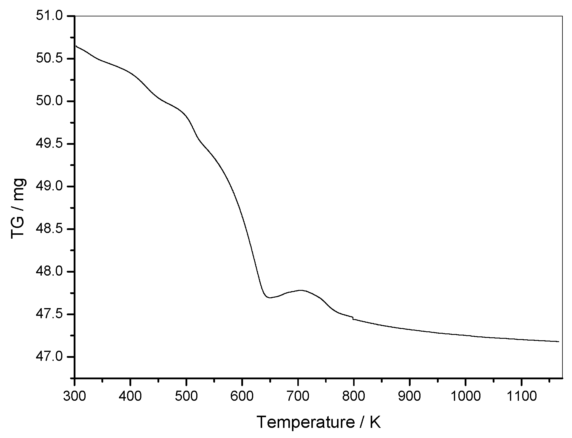 Catalysts 13 00934 g008 Catalysts 13 00934 g008