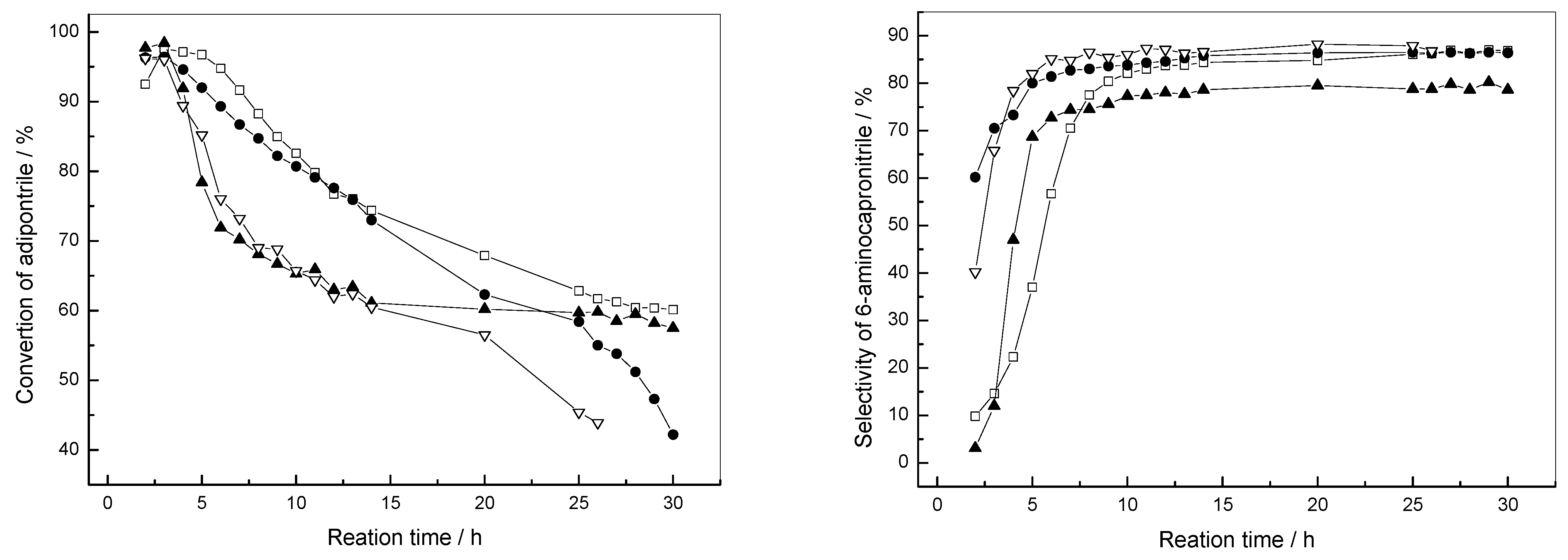 Catalysts 13 00934 g009 Catalysts 13 00934 g009