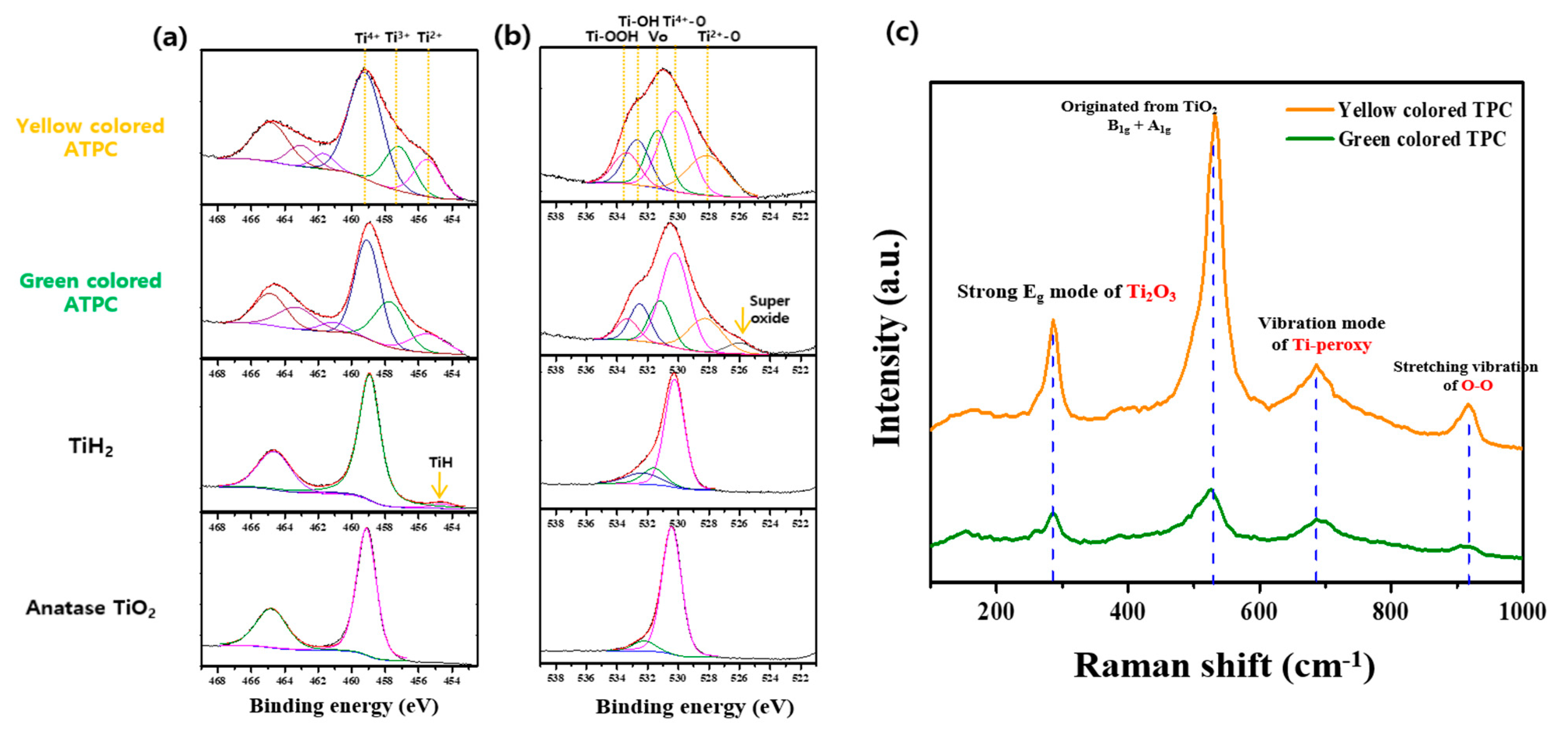 Catalysts 13 00935 g008 Catalysts 13 00935 g008