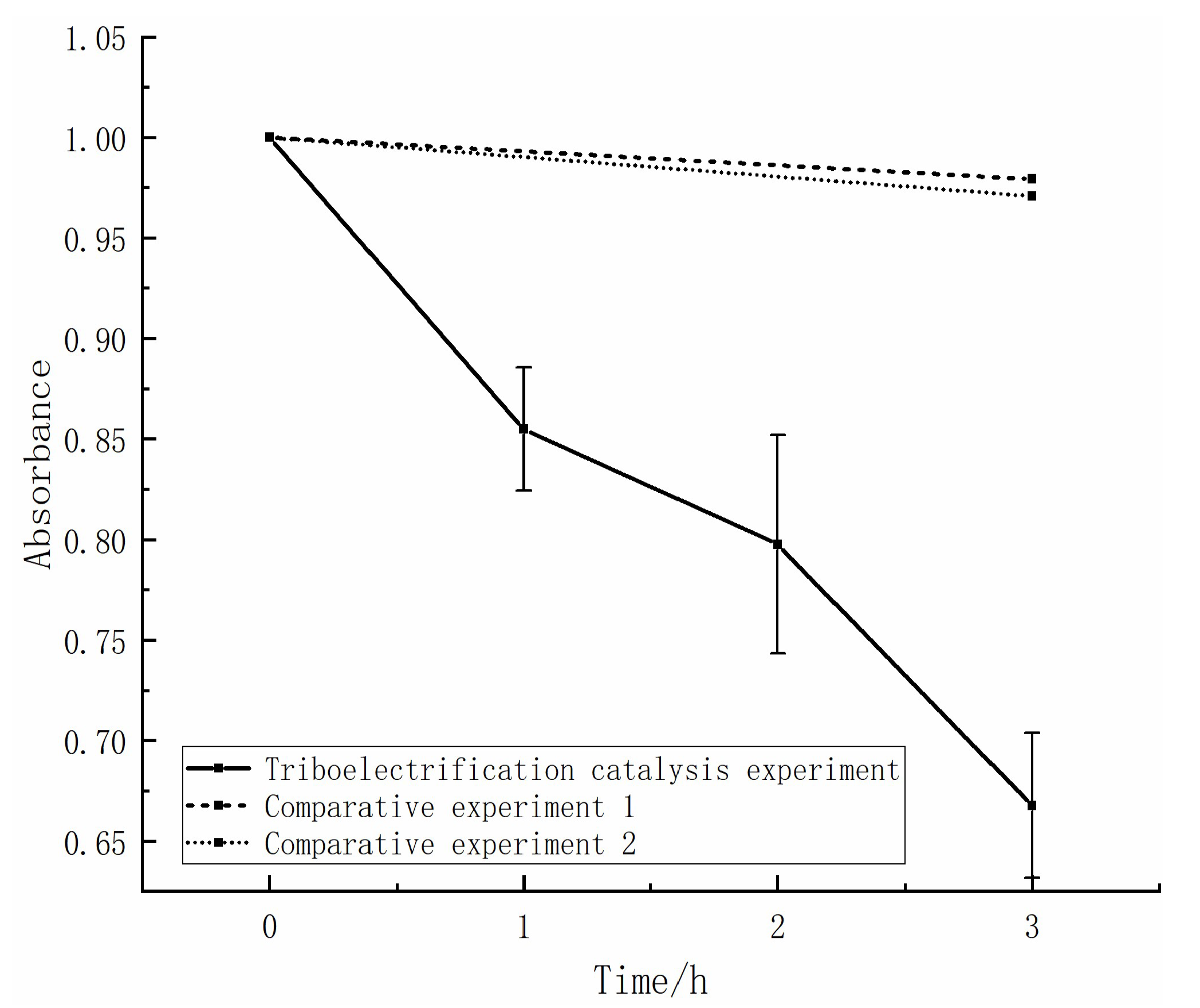 Catalysts 13 00936 g002 Catalysts 13 00936 g002
