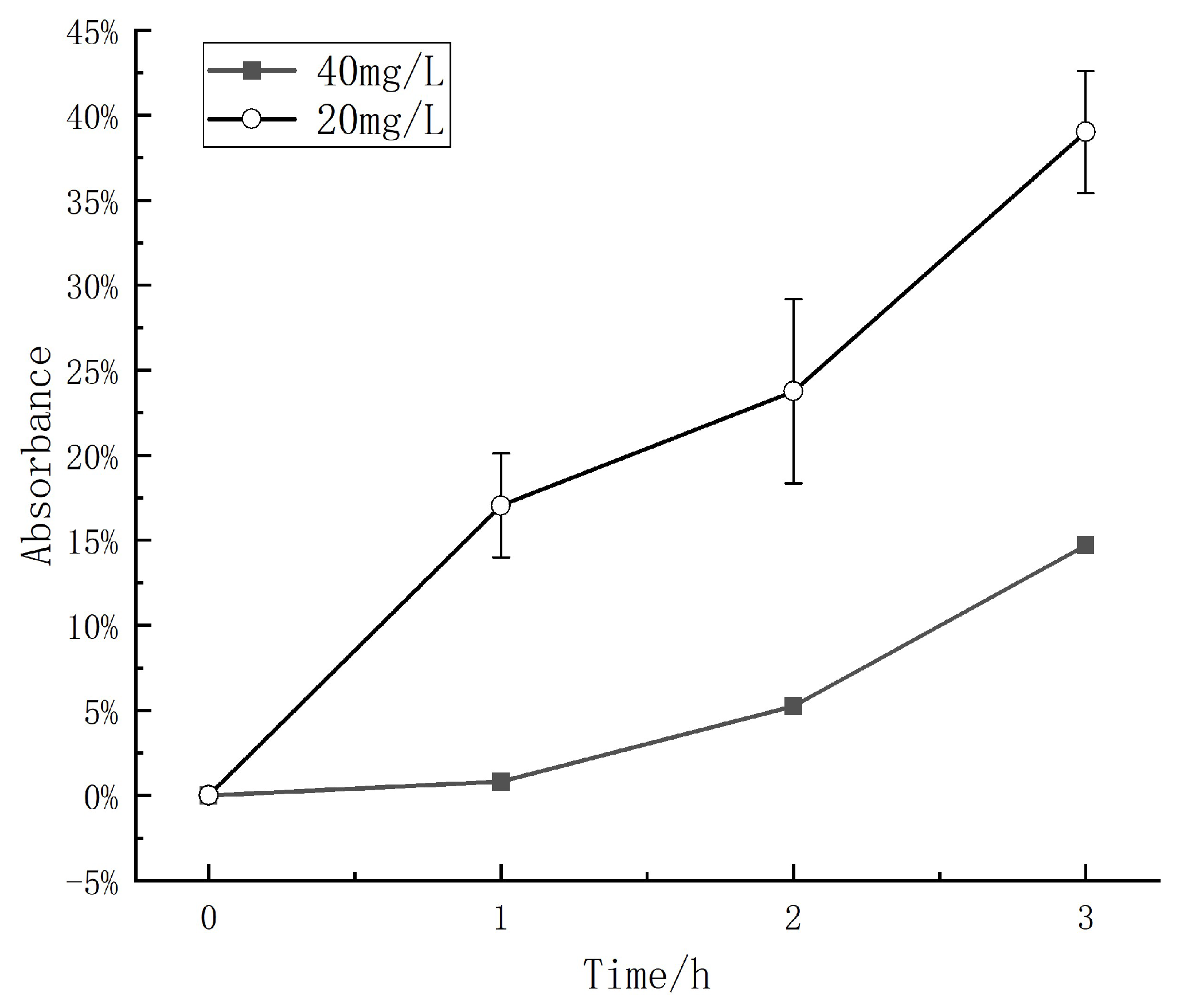 Catalysts 13 00936 g003 Catalysts 13 00936 g003