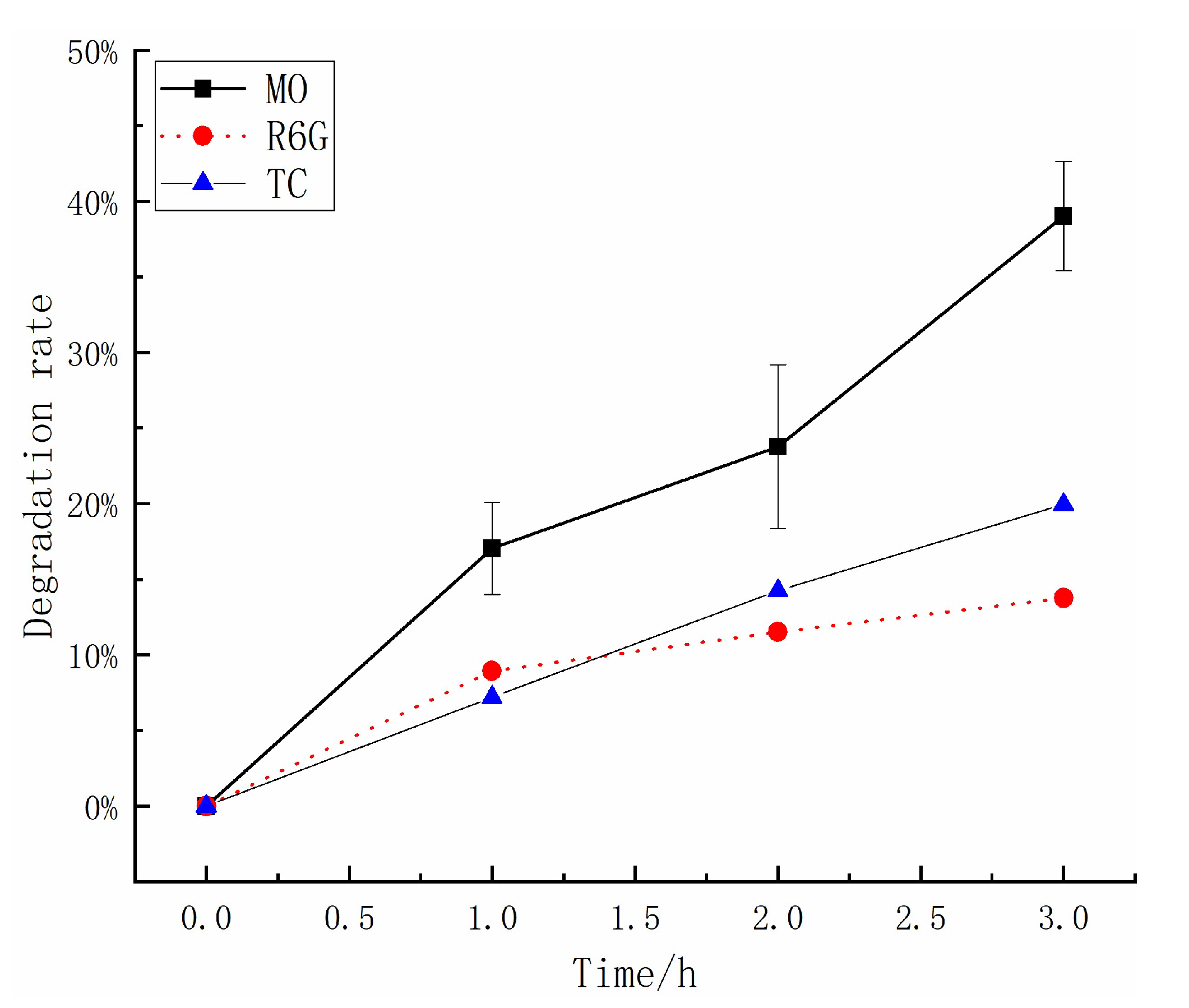 Catalysts 13 00936 g004 Catalysts 13 00936 g004