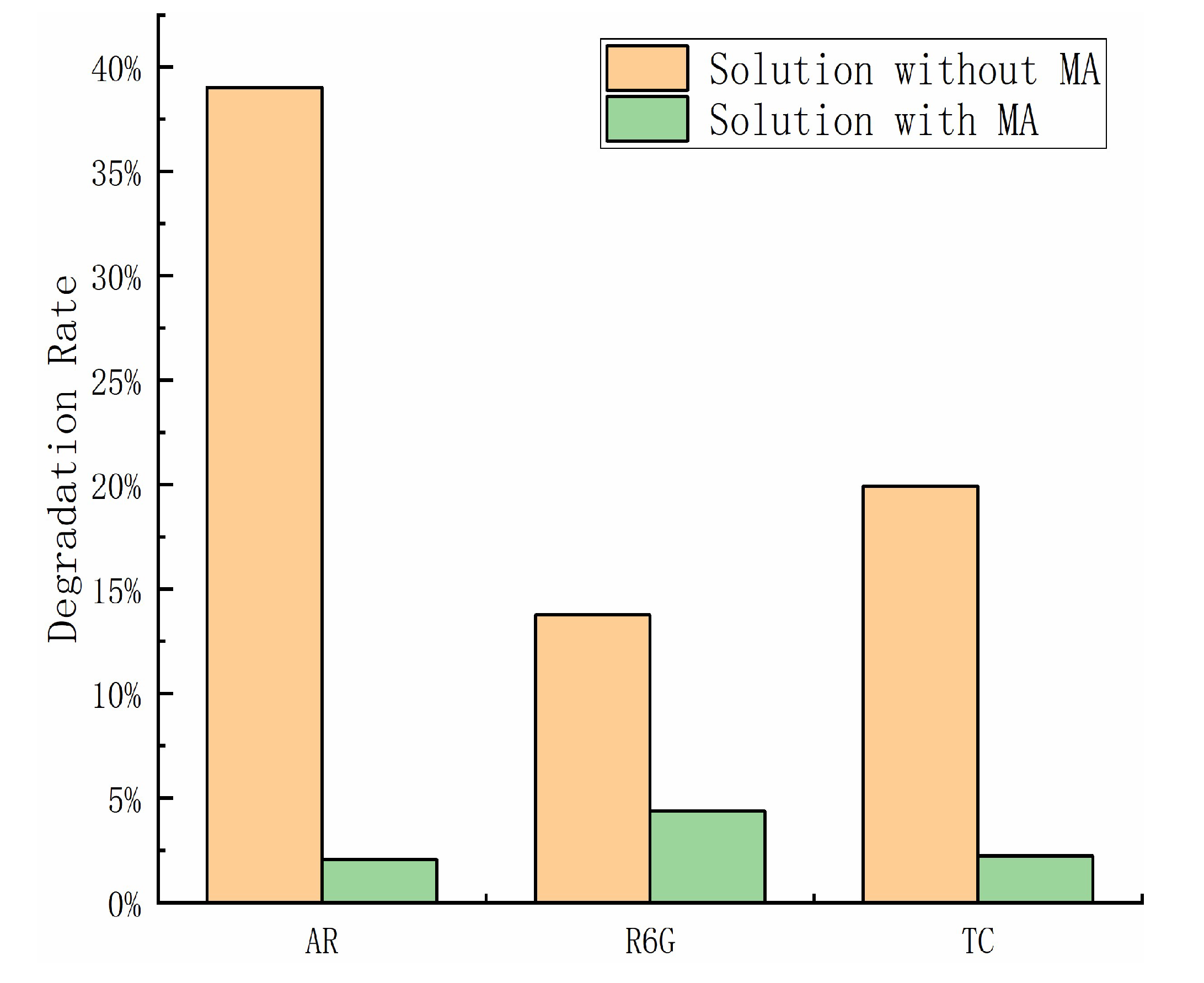 Catalysts 13 00936 g007 Catalysts 13 00936 g007