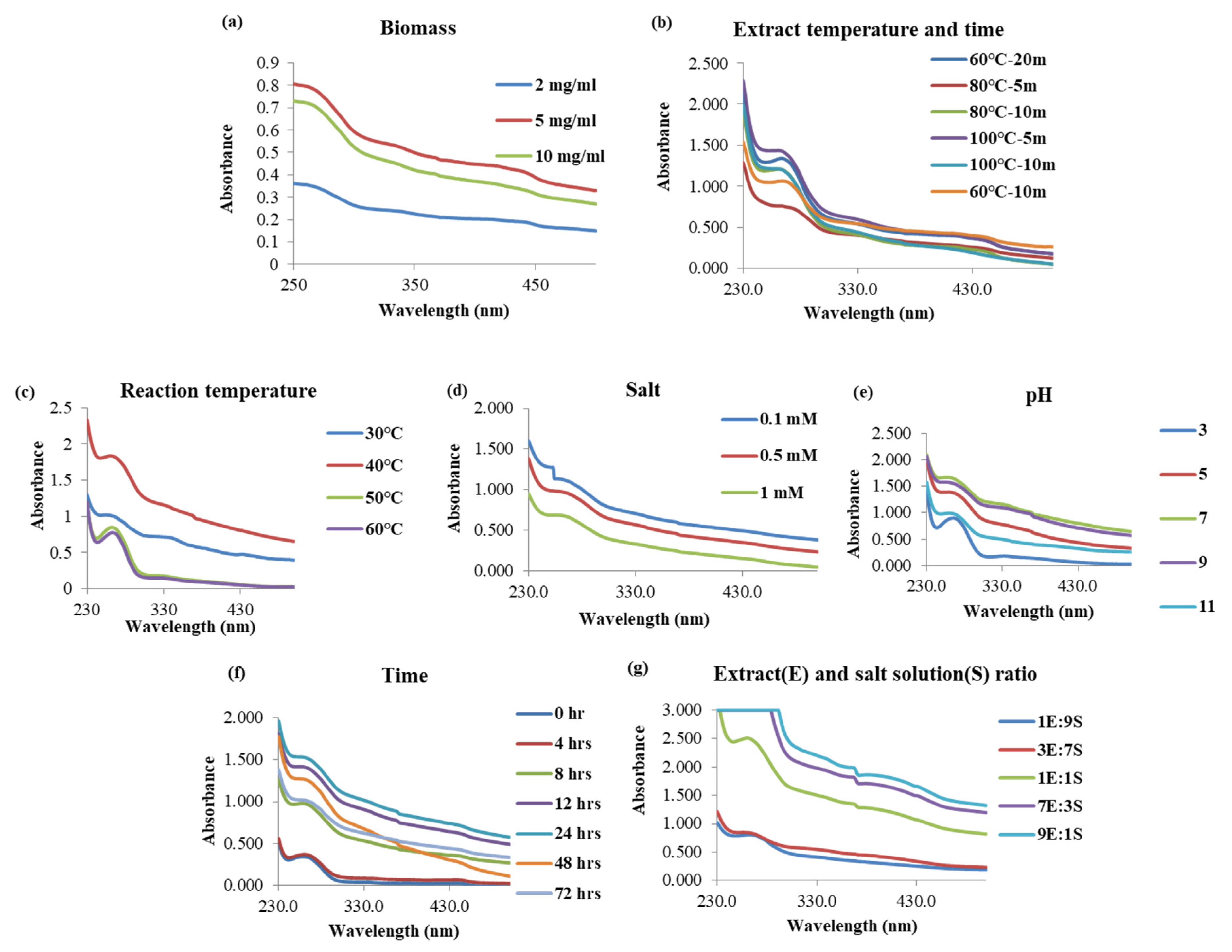 Catalysts 13 00937 g001