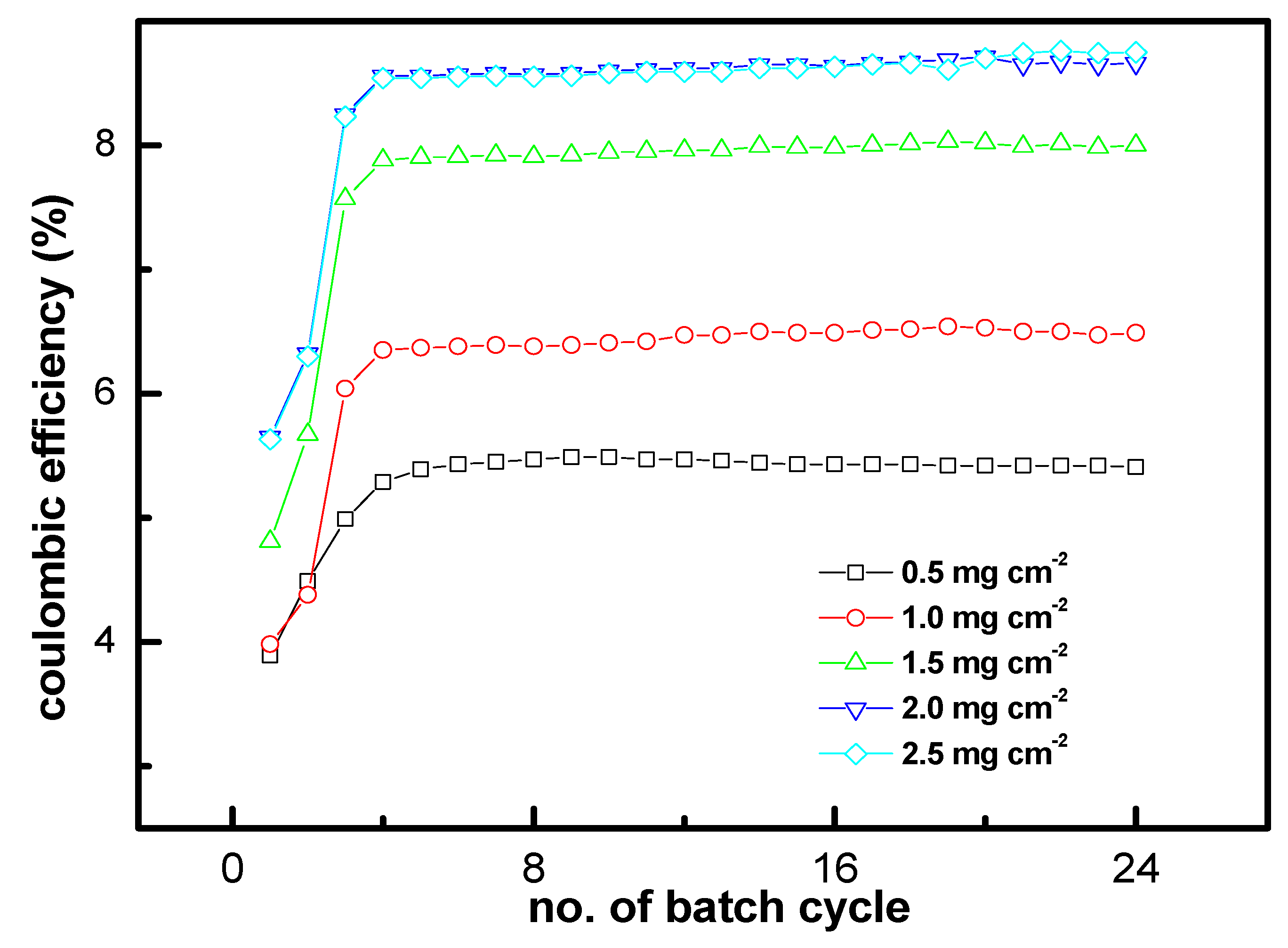 Catalysts 13 00937 g006