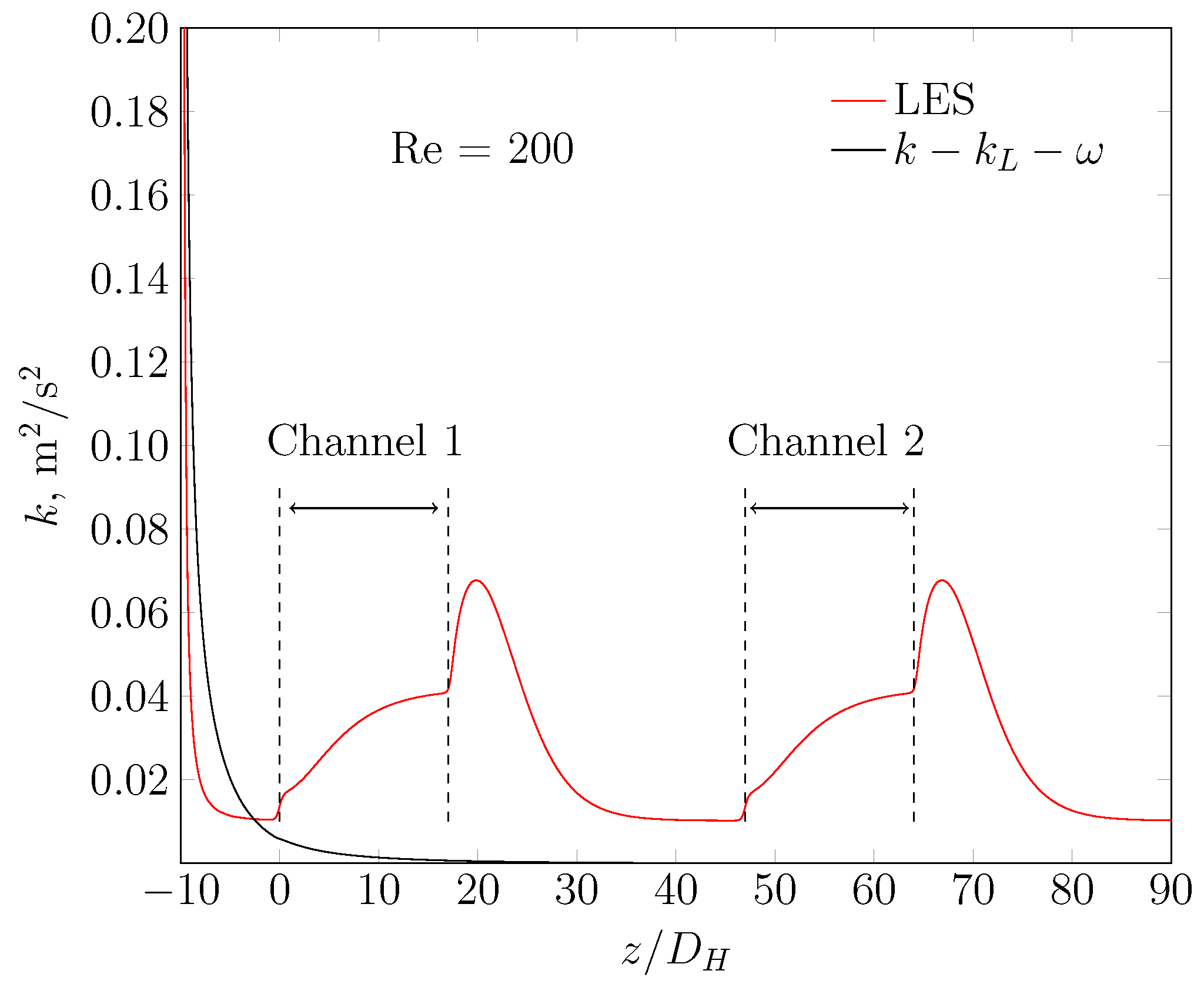 Catalysts 13 00938 g006