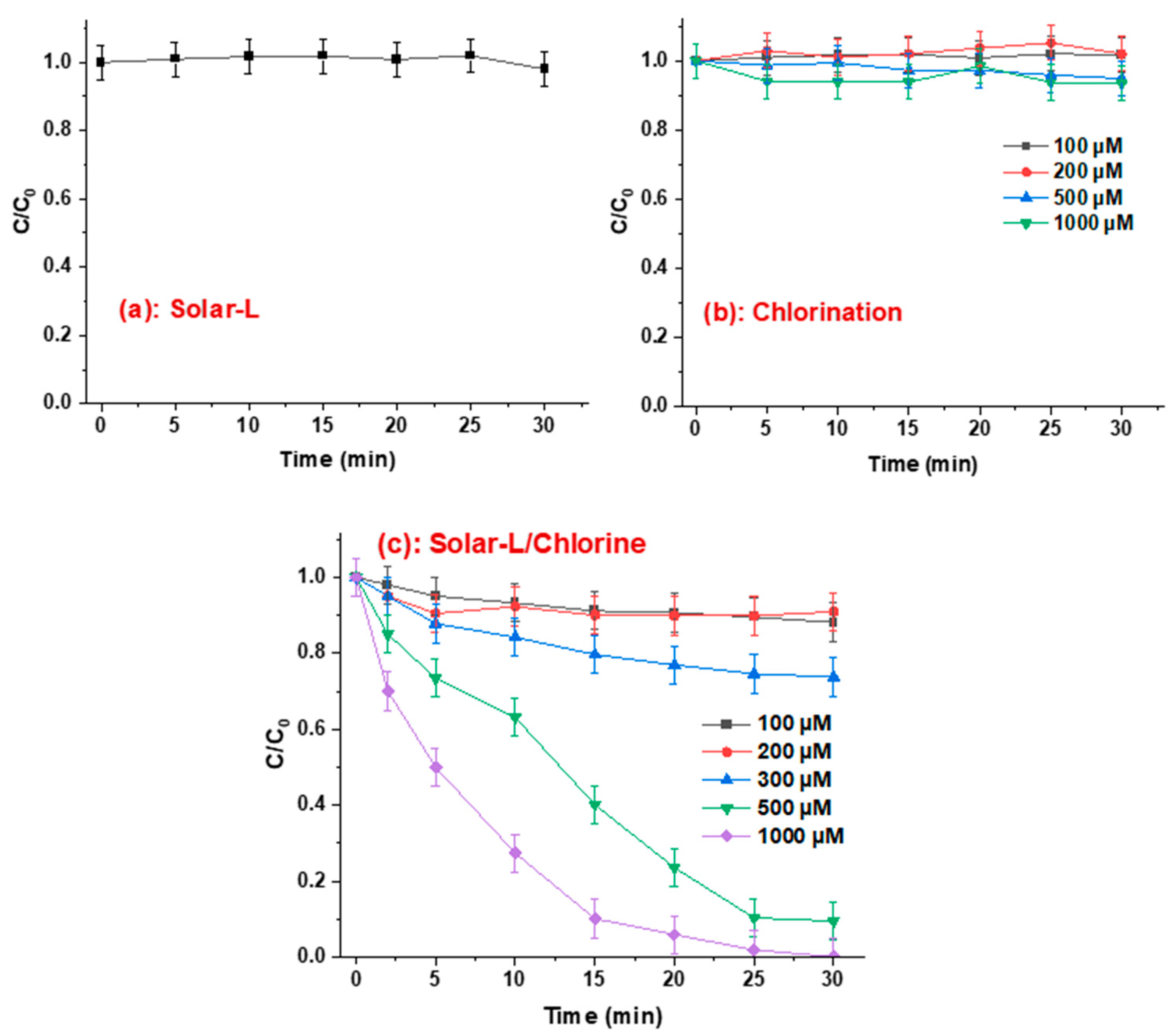 Catalysts 13 00942 g001