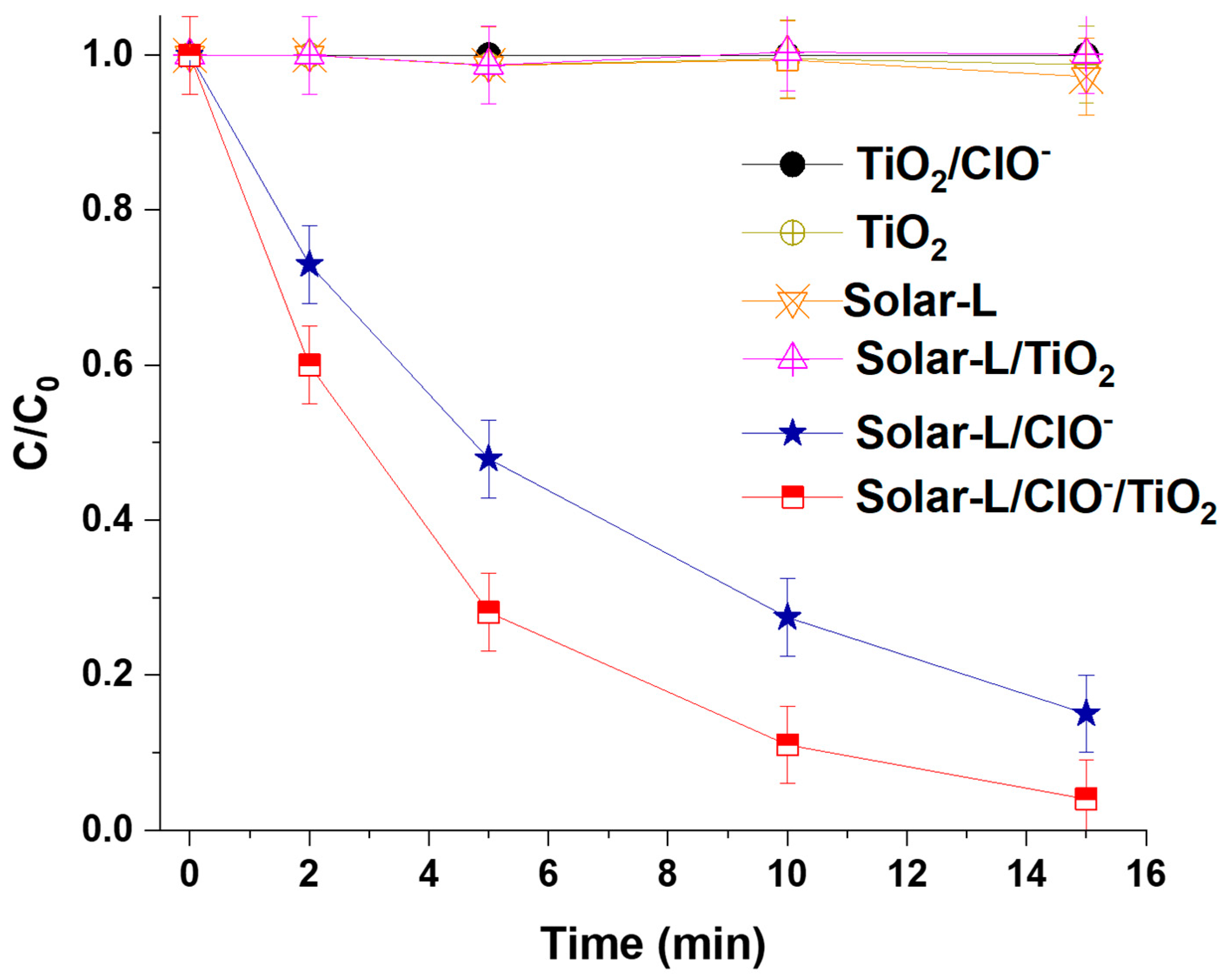 Catalysts 13 00942 g006