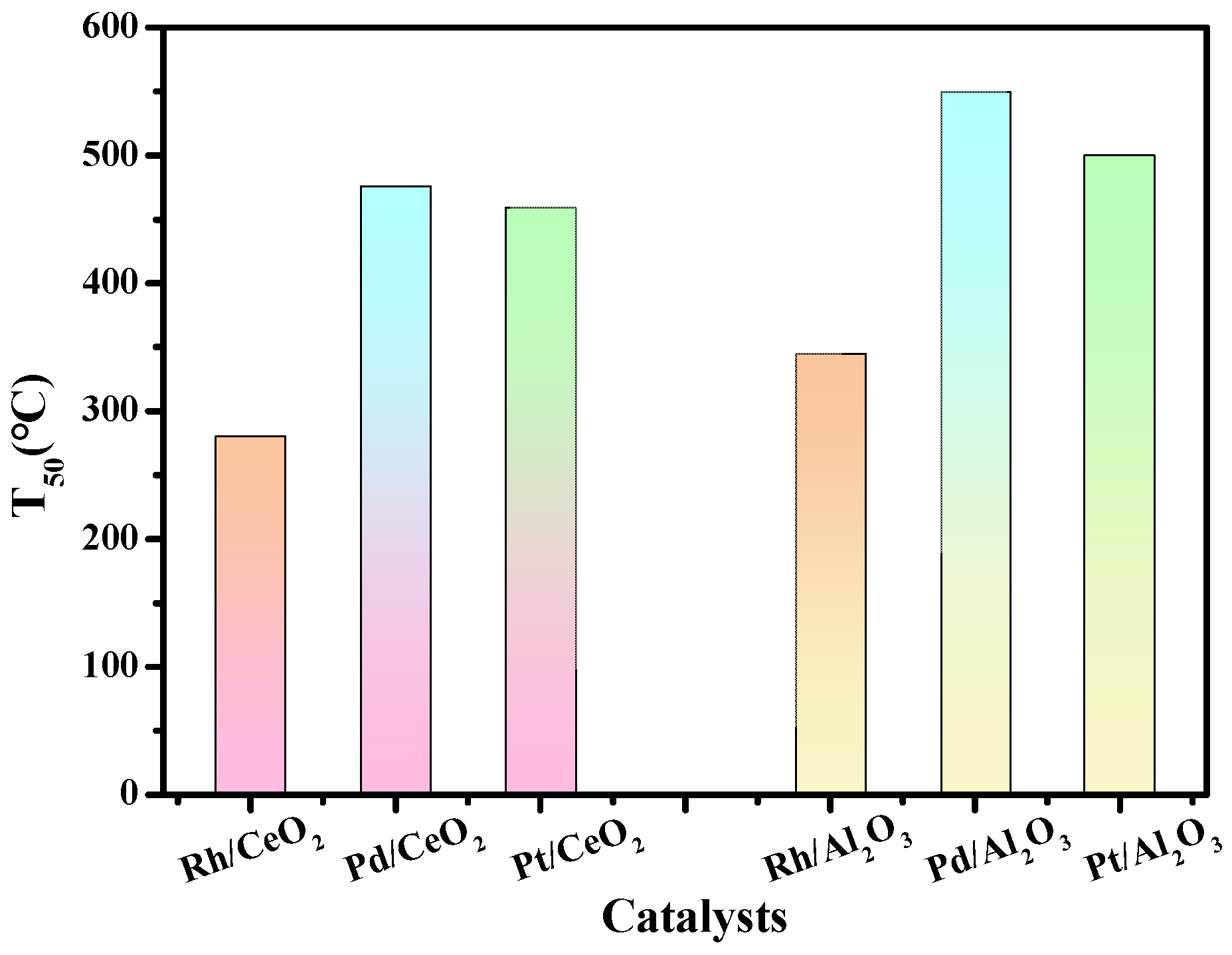 Catalysts 13 00943 g001